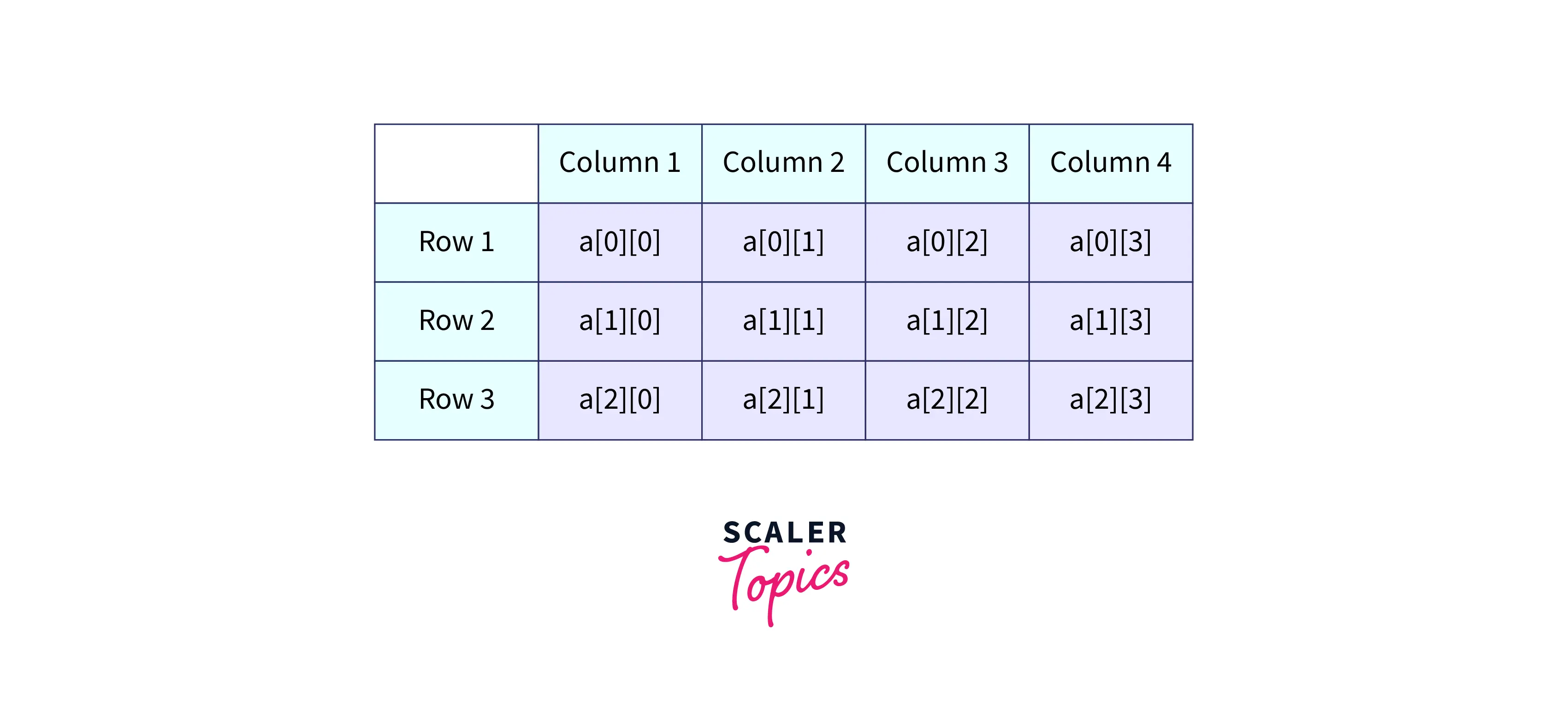 2d array example