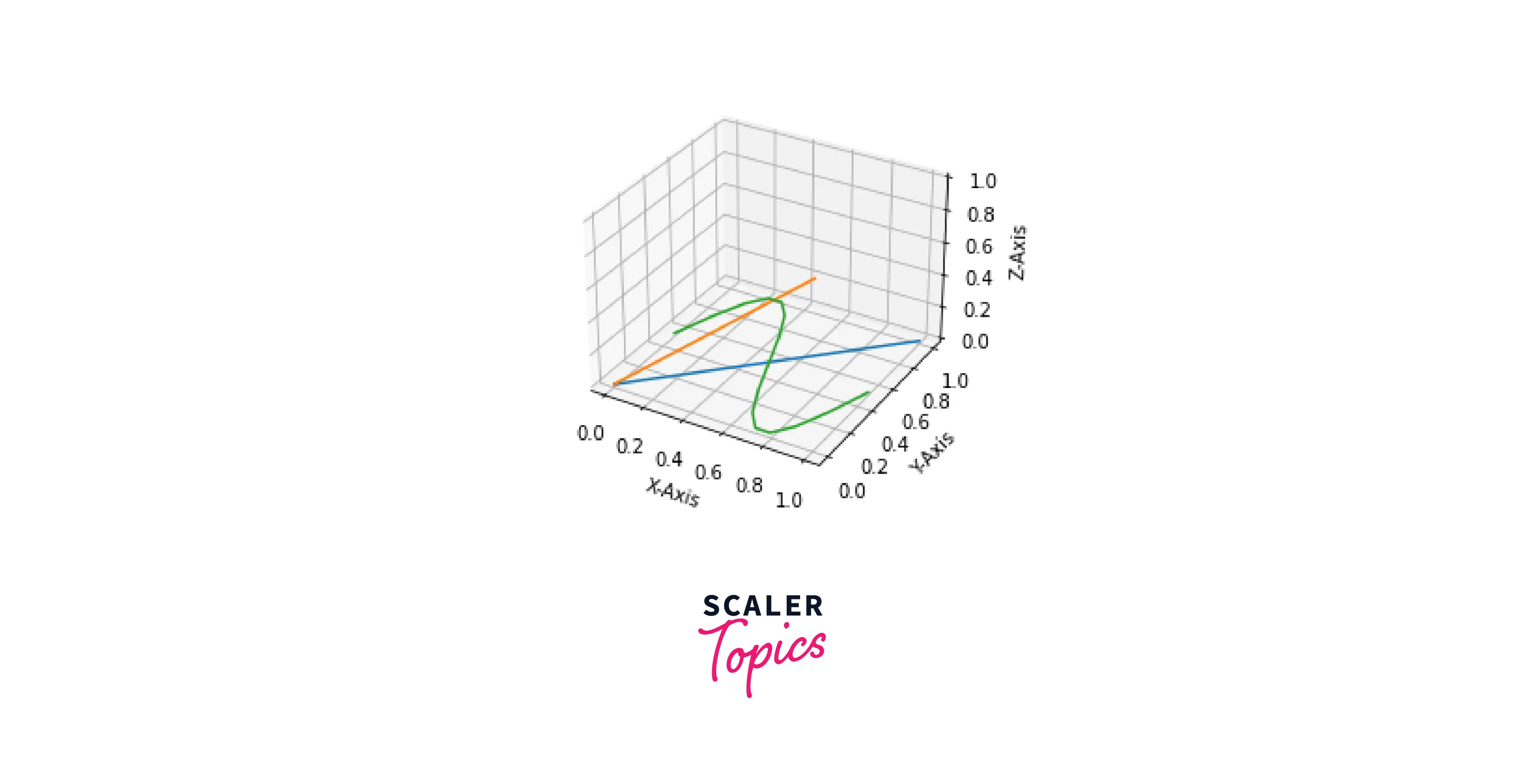 2d-lines-on-3d-axes