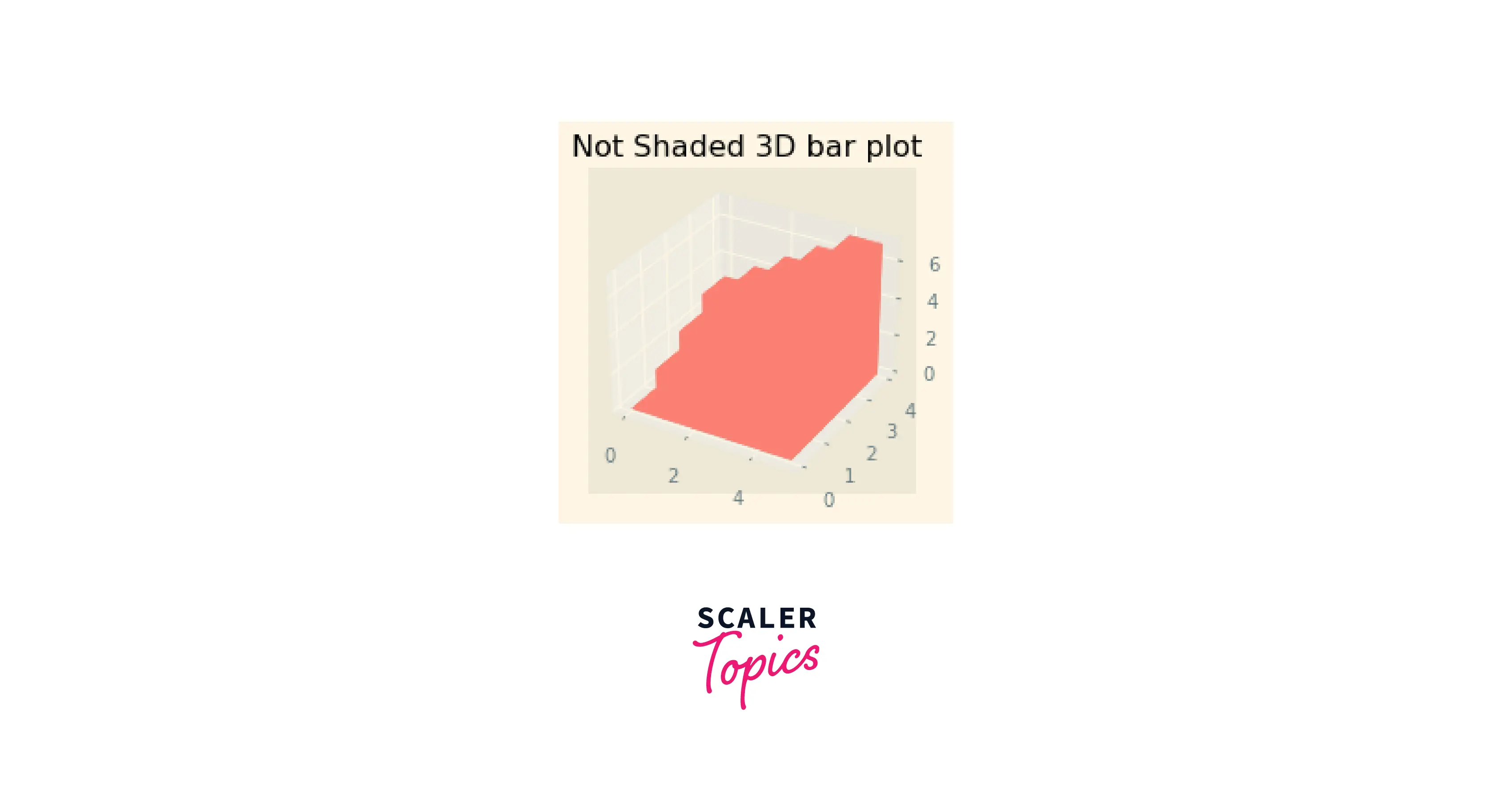 3d-bar-plot-without-shading