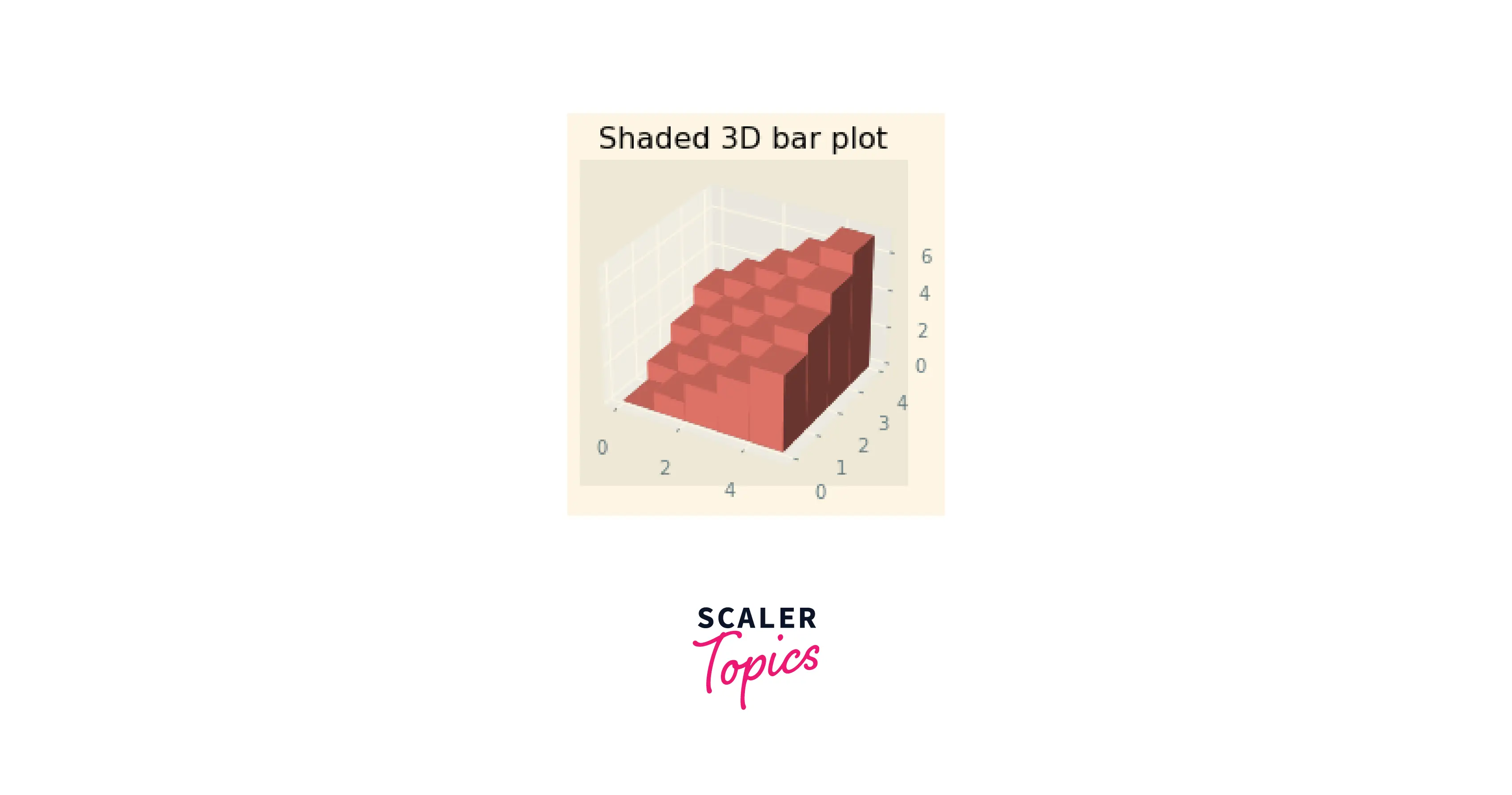 3d-bar-plot