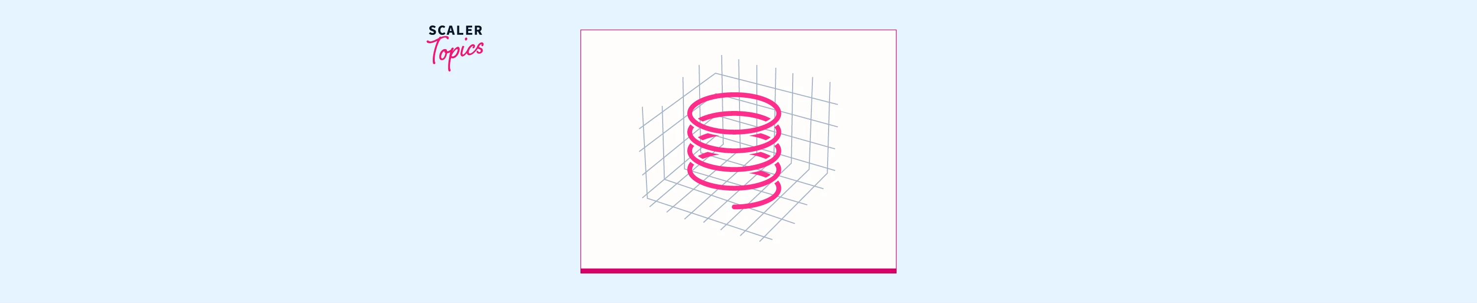 3d-curve-plots-in-matplotlib-scaler-topics