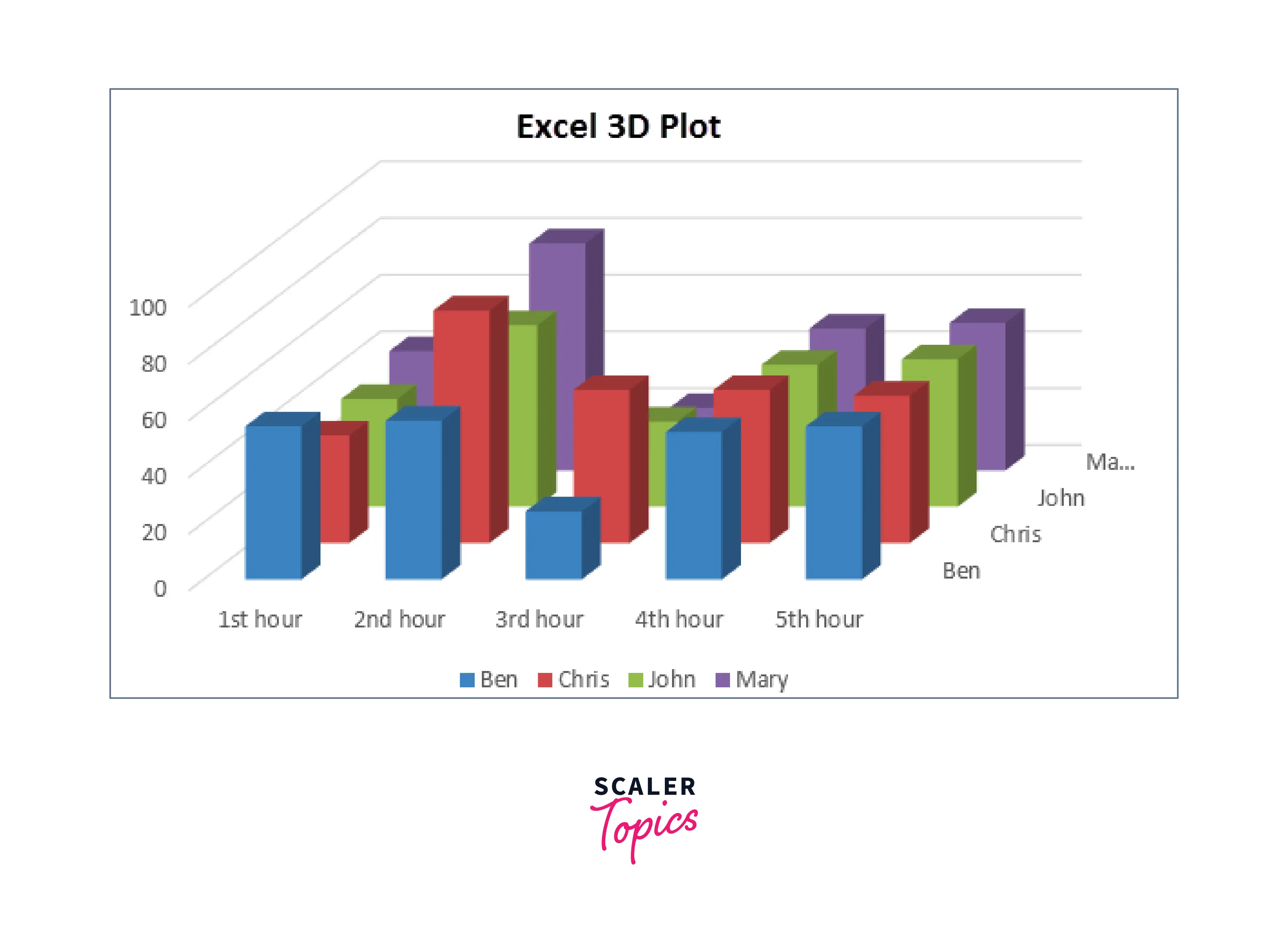 3D Plot in Excel 3