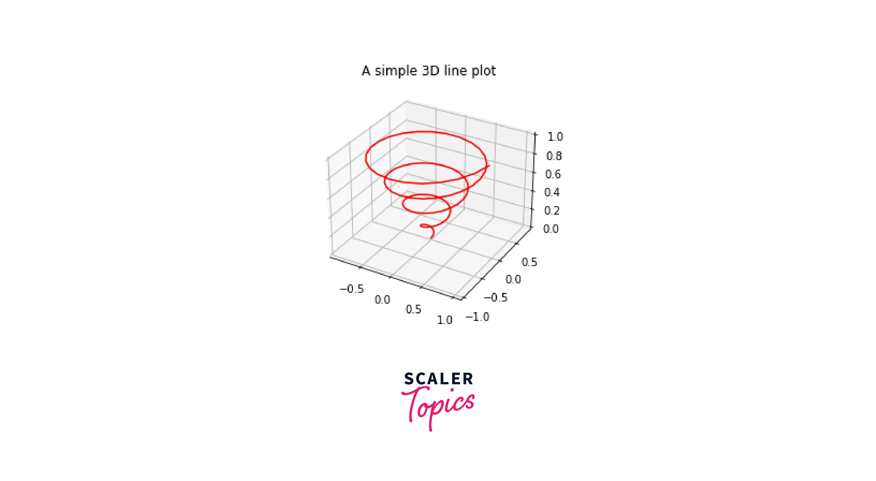 3D Lines and Plots