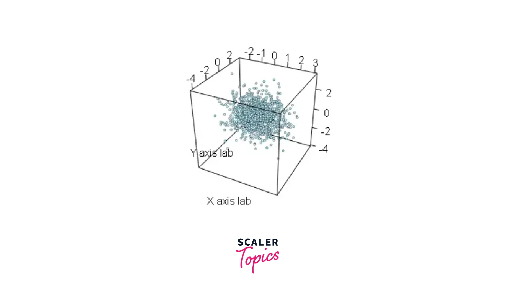 3D Scatterplot in R