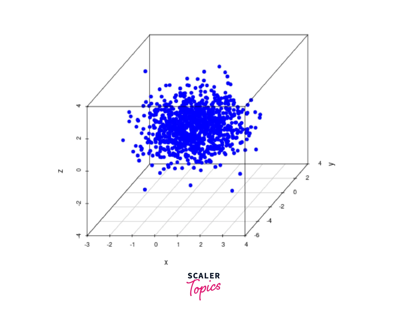 3D Scatterplot in R