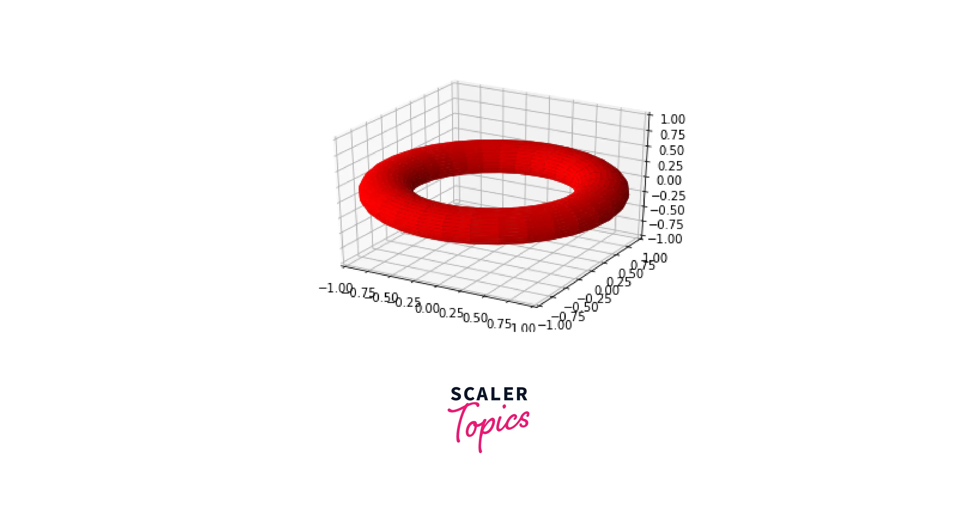 3d-surfac-using-two-parameters