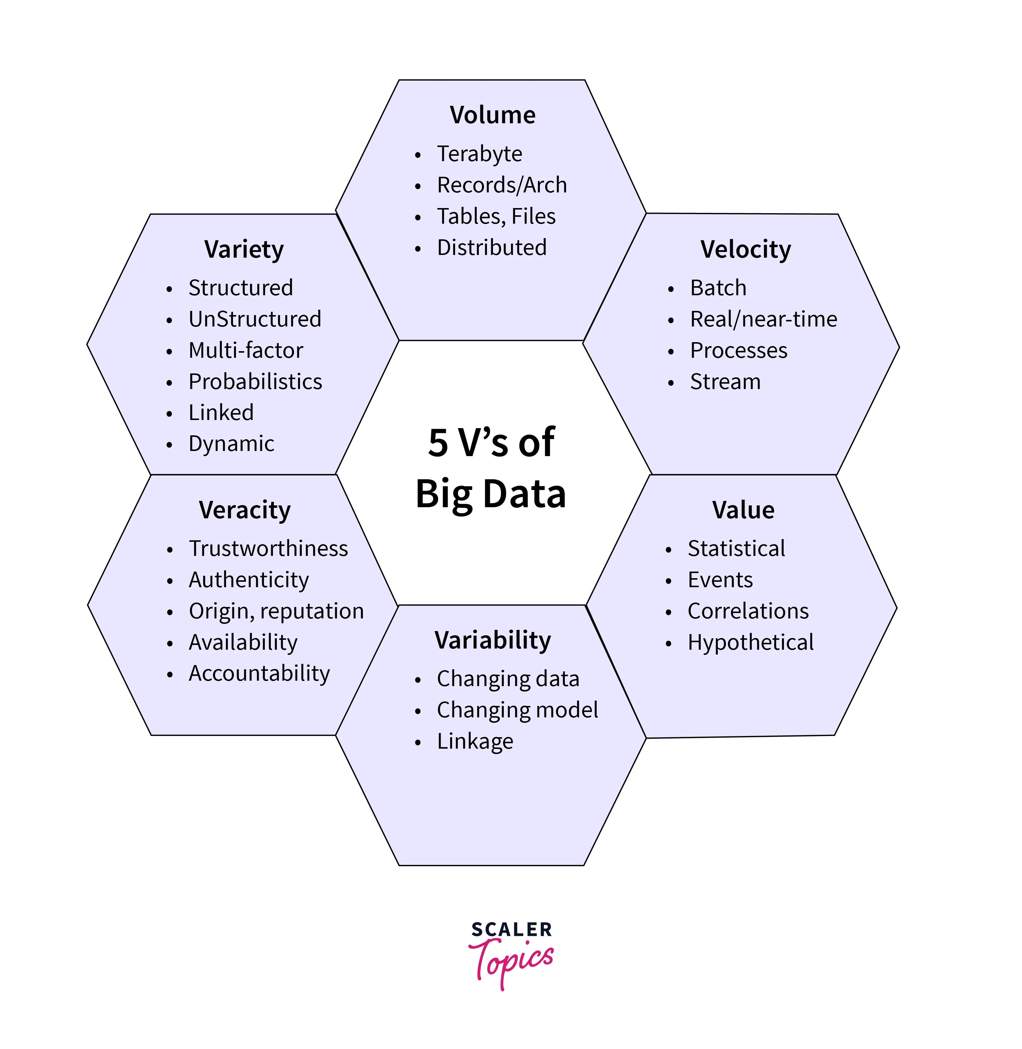 5 vs of big data