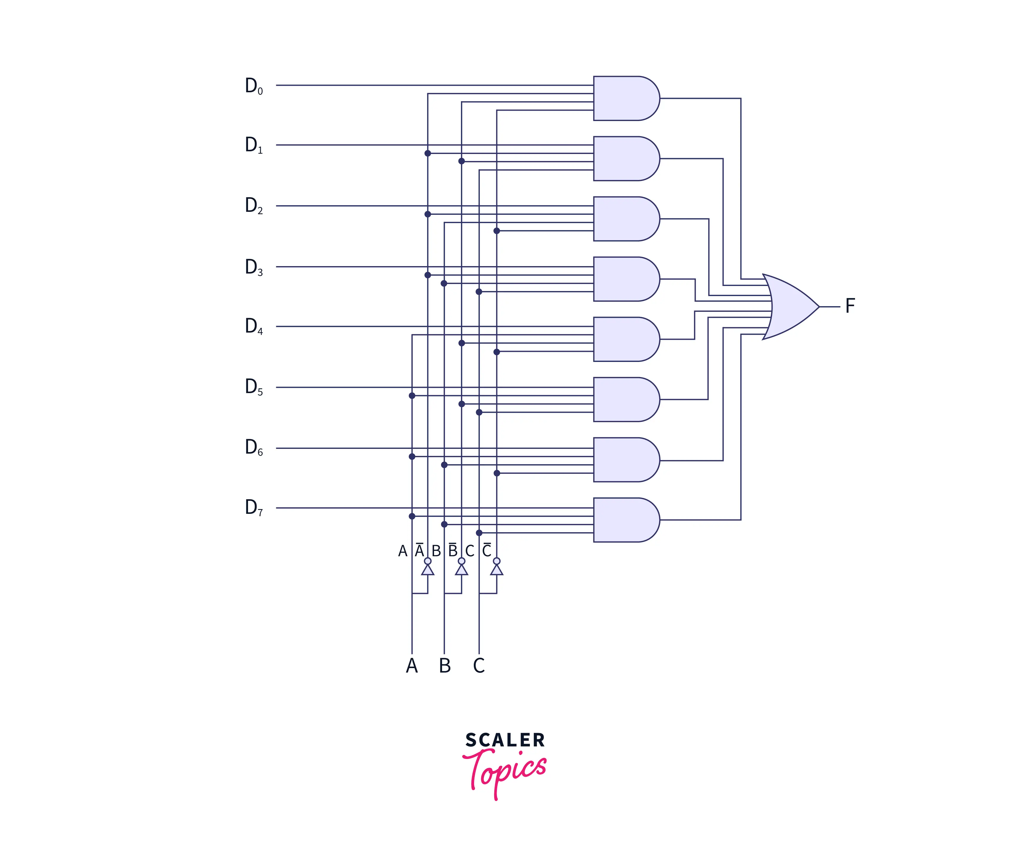 8-to-1-multiplexer-circuit