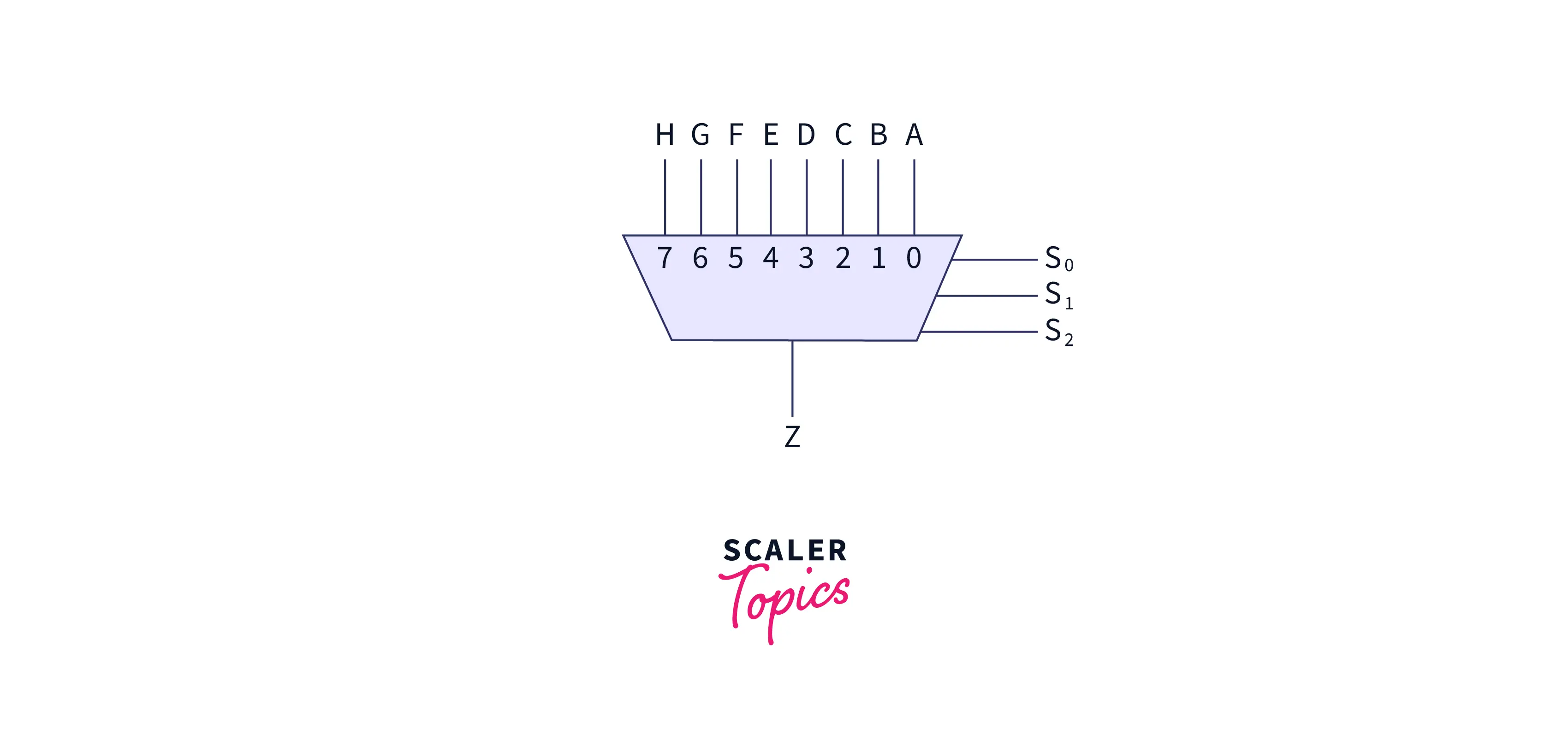 8-to-1-multiplexer