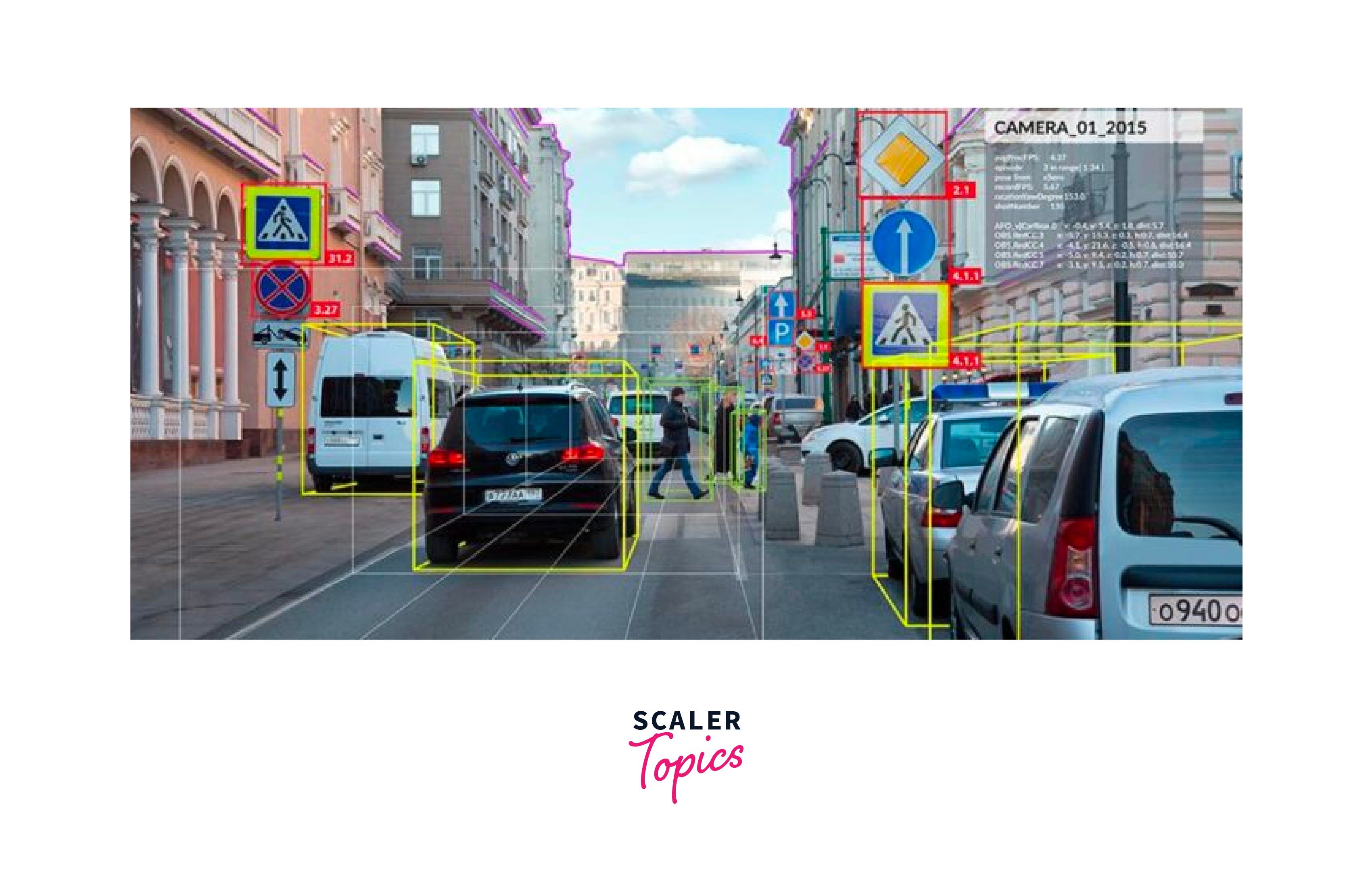 Applications of Object Detection