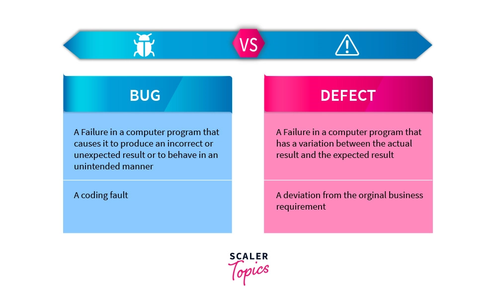 Bug Life Cycle vs Defect Life Cycle