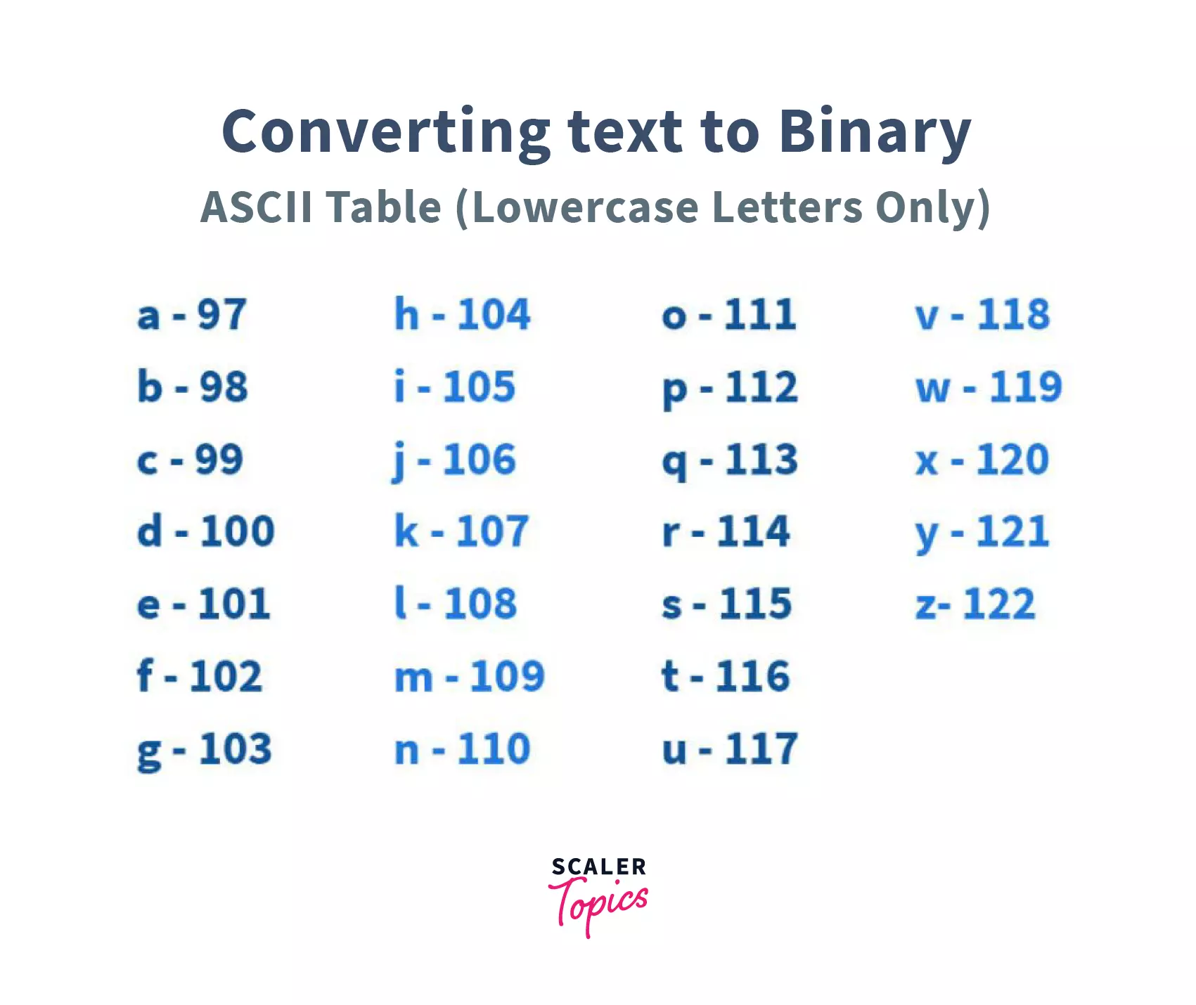 Converting text to binary - Compare two strings in C++