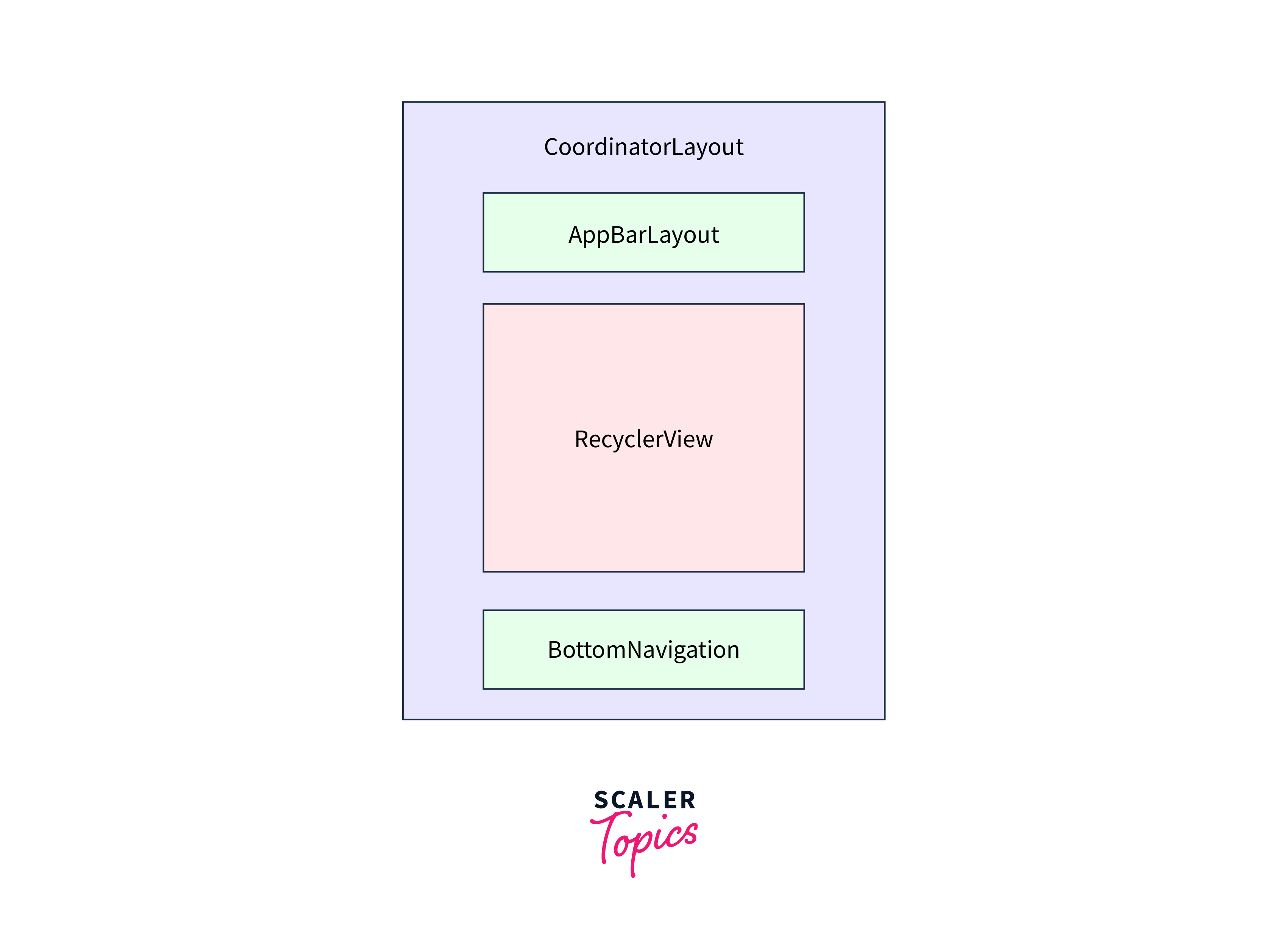 Coordinatorlayout