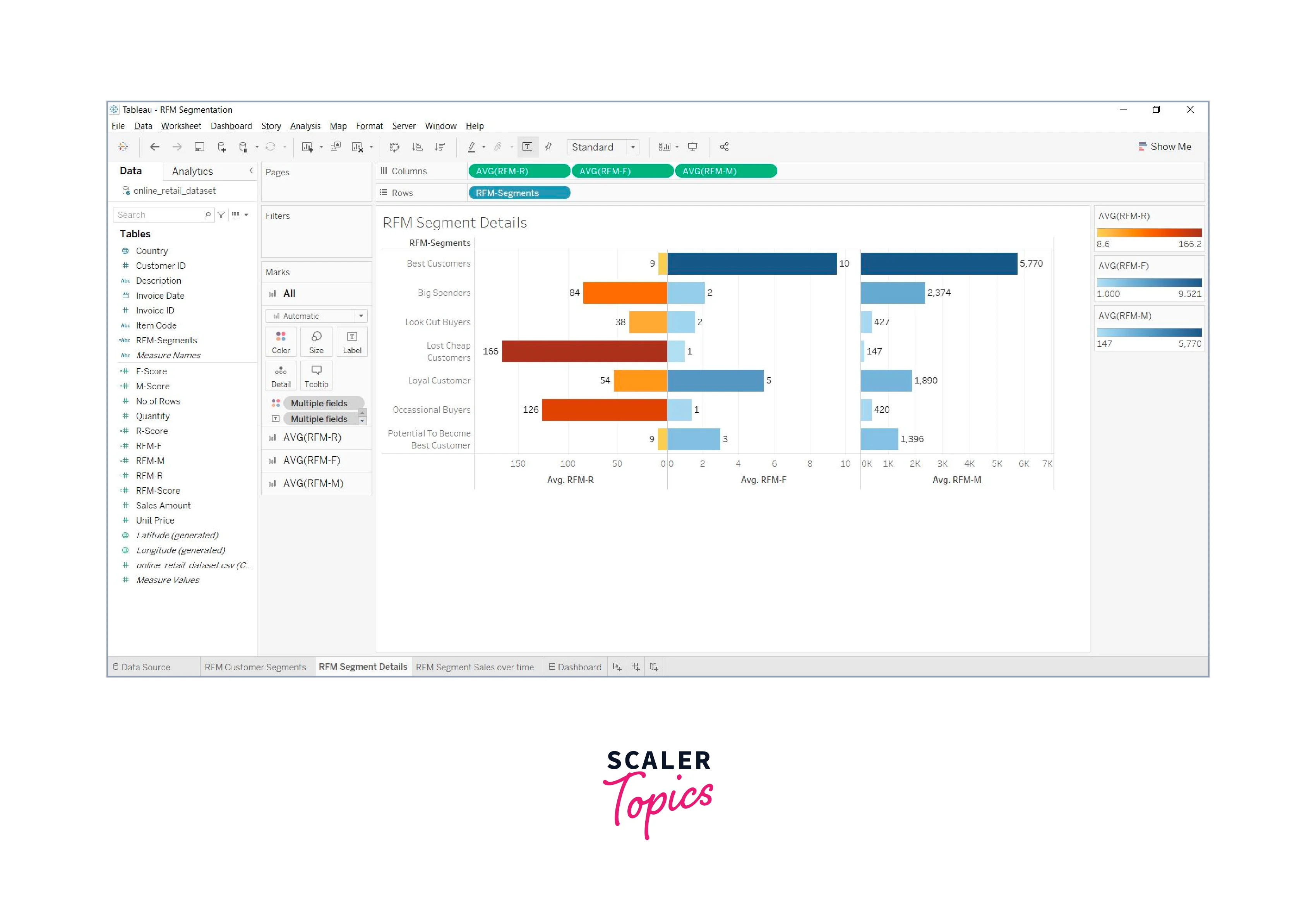 customer segmentation analysis