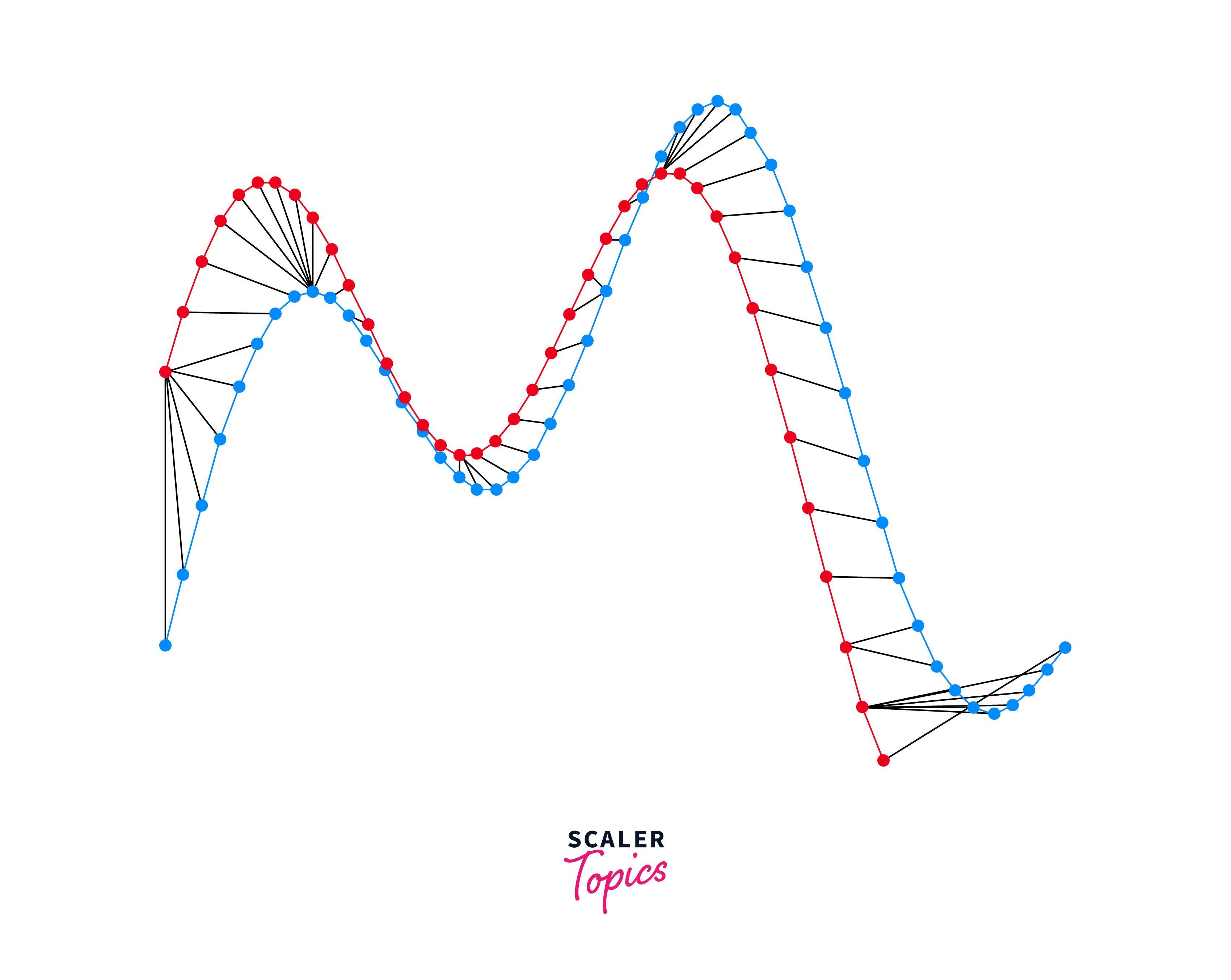 Dynamic Time Warping Visual Illustration