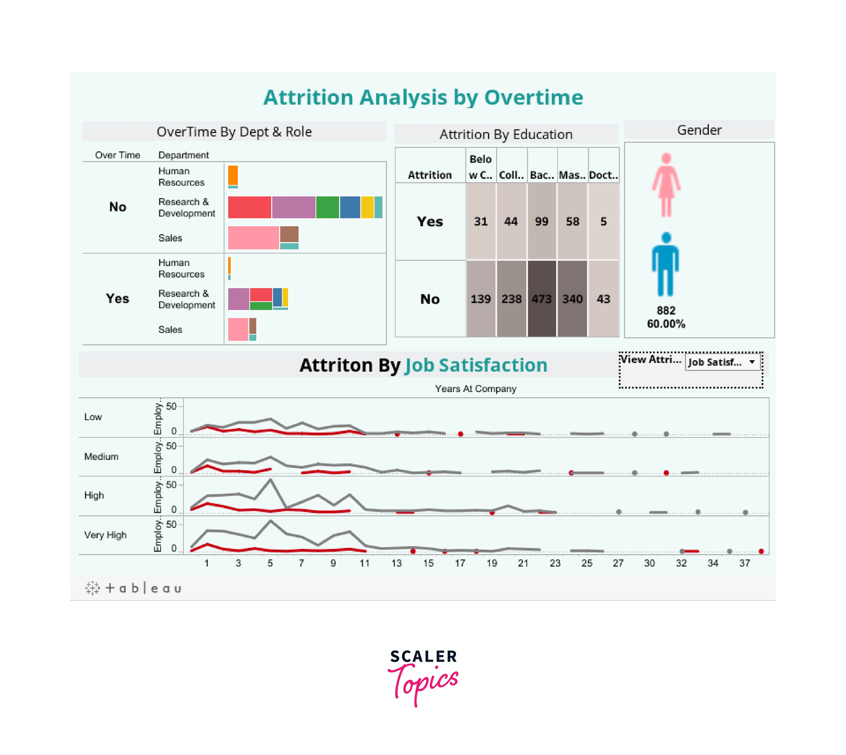 employee attrition analysis