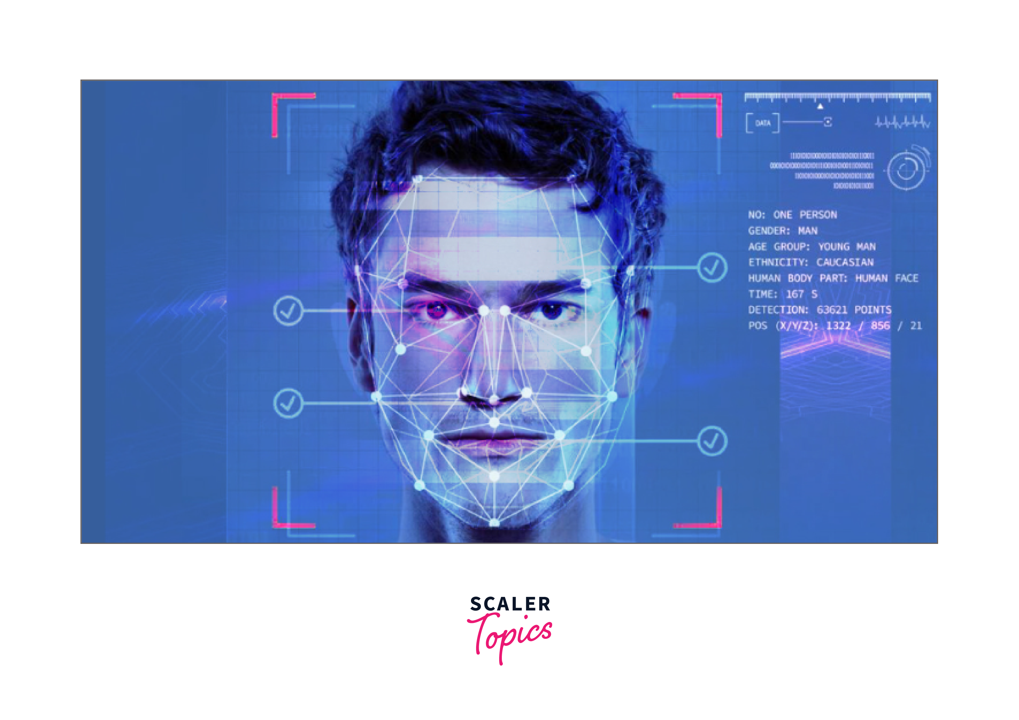 Facial Recognition in Artificial Intelligence