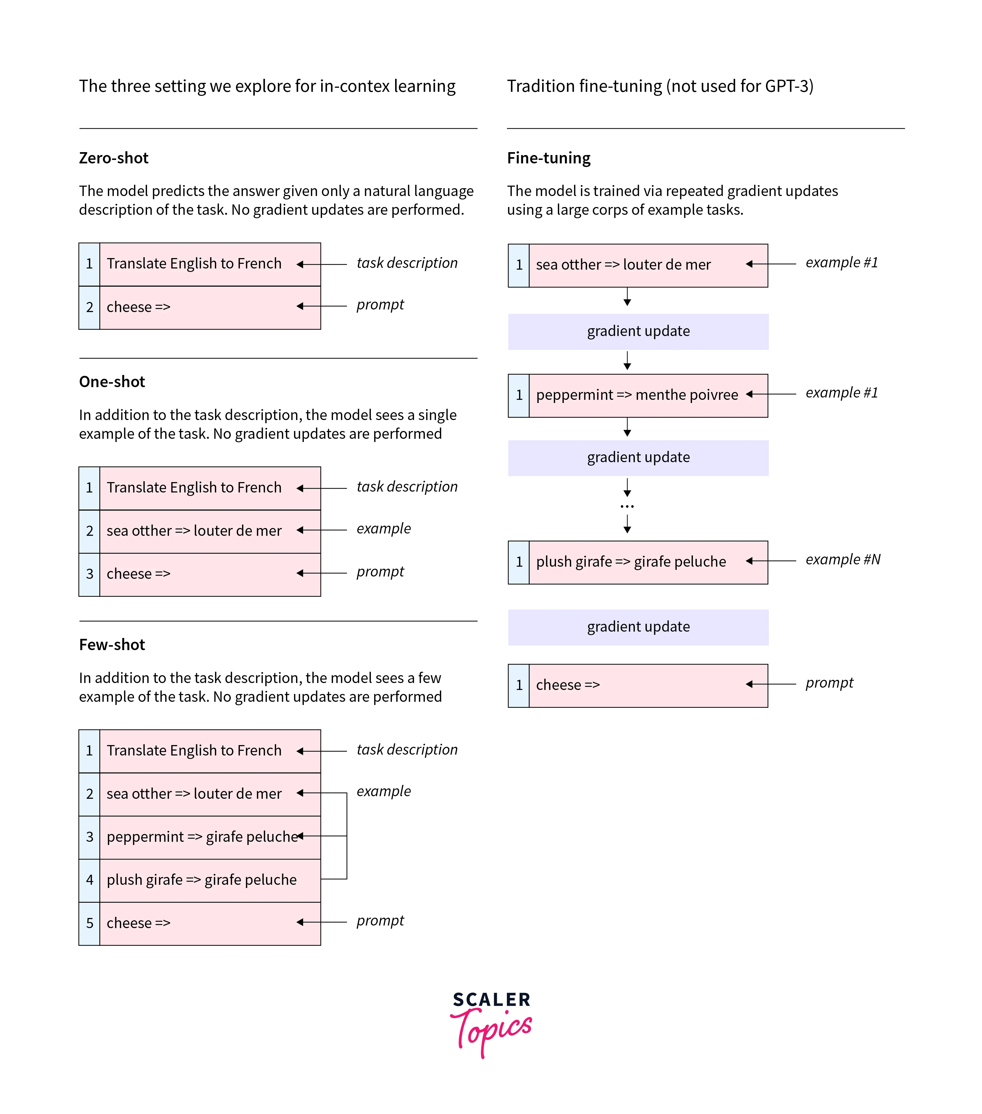 Few-Shot Learning