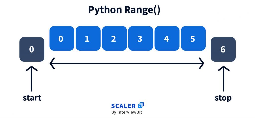 index-python