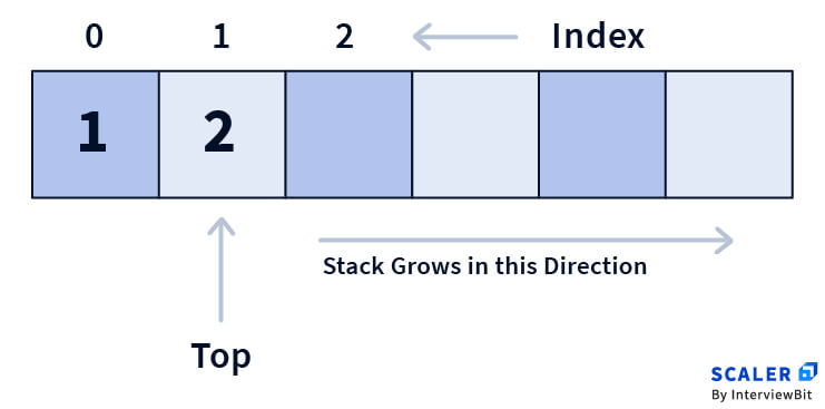 Stack dengan Array