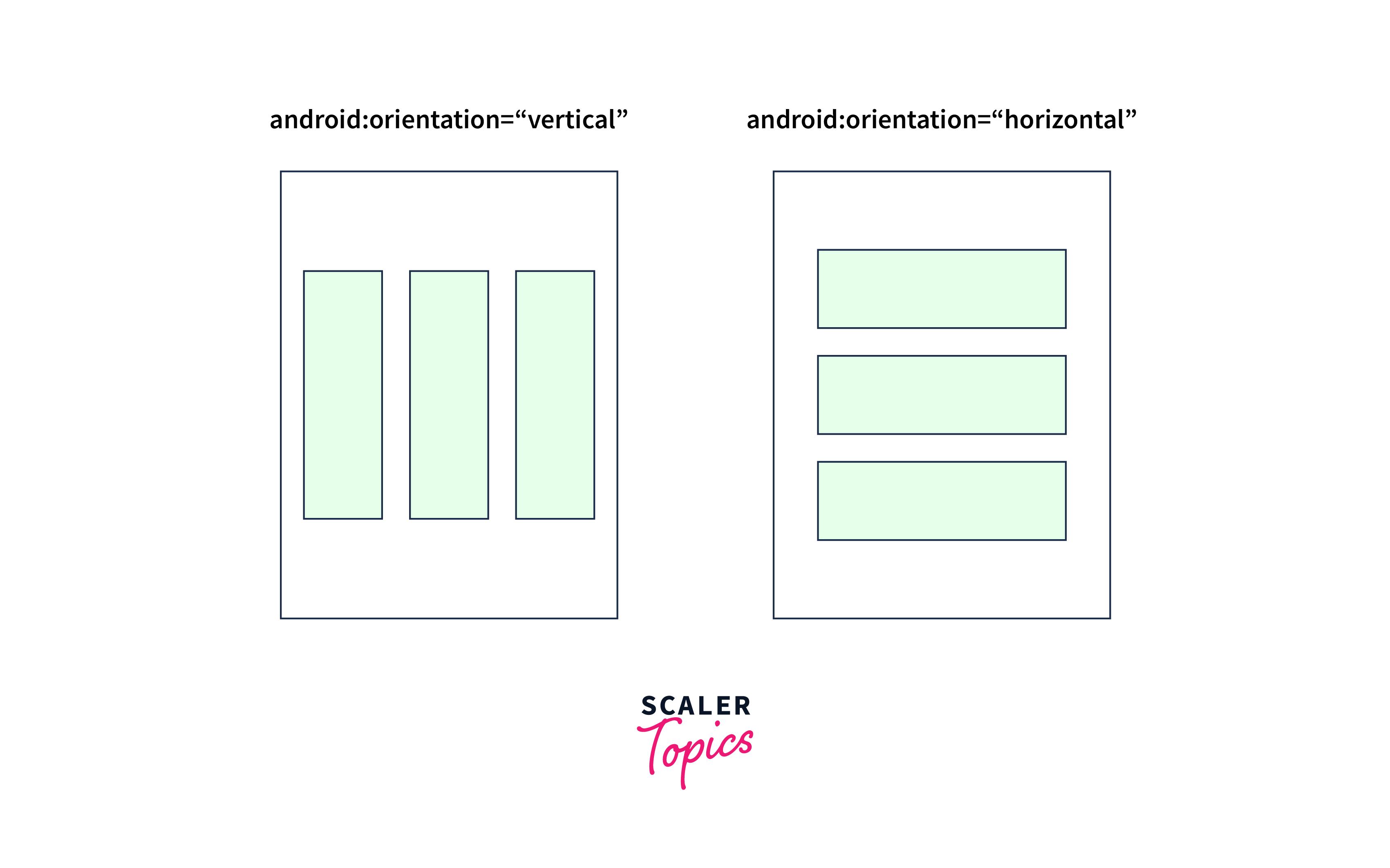 Linearlayout