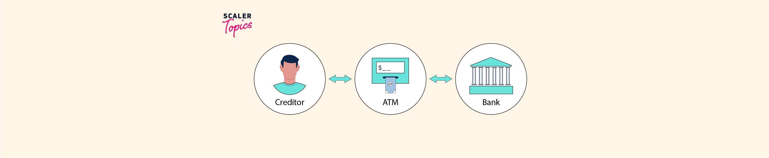 Mediator/Middleware Pattern