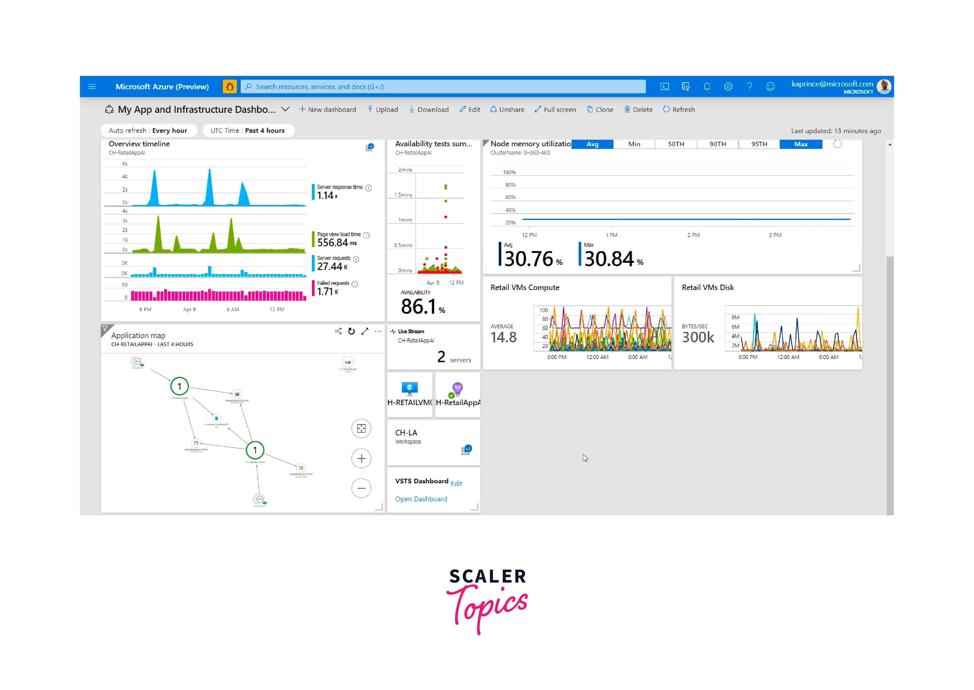 Monitoring data Azure