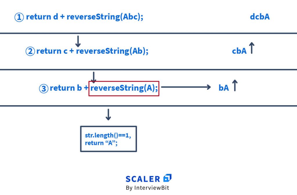 Reverse a string in Python using recursion