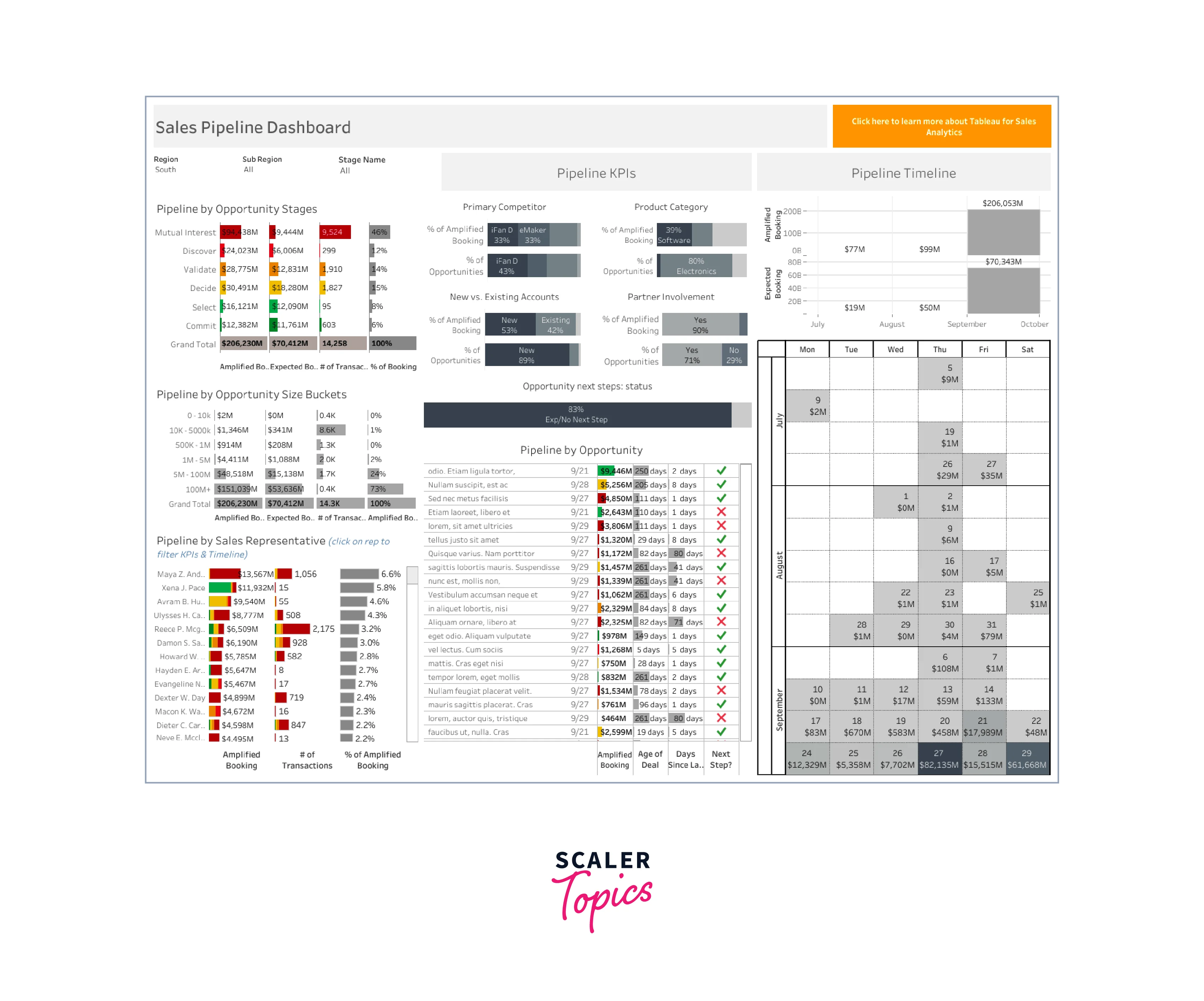 sales performance dashboard