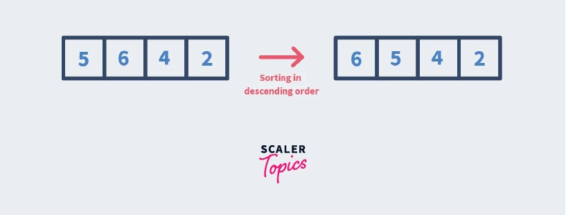 descending sorting in selection sort