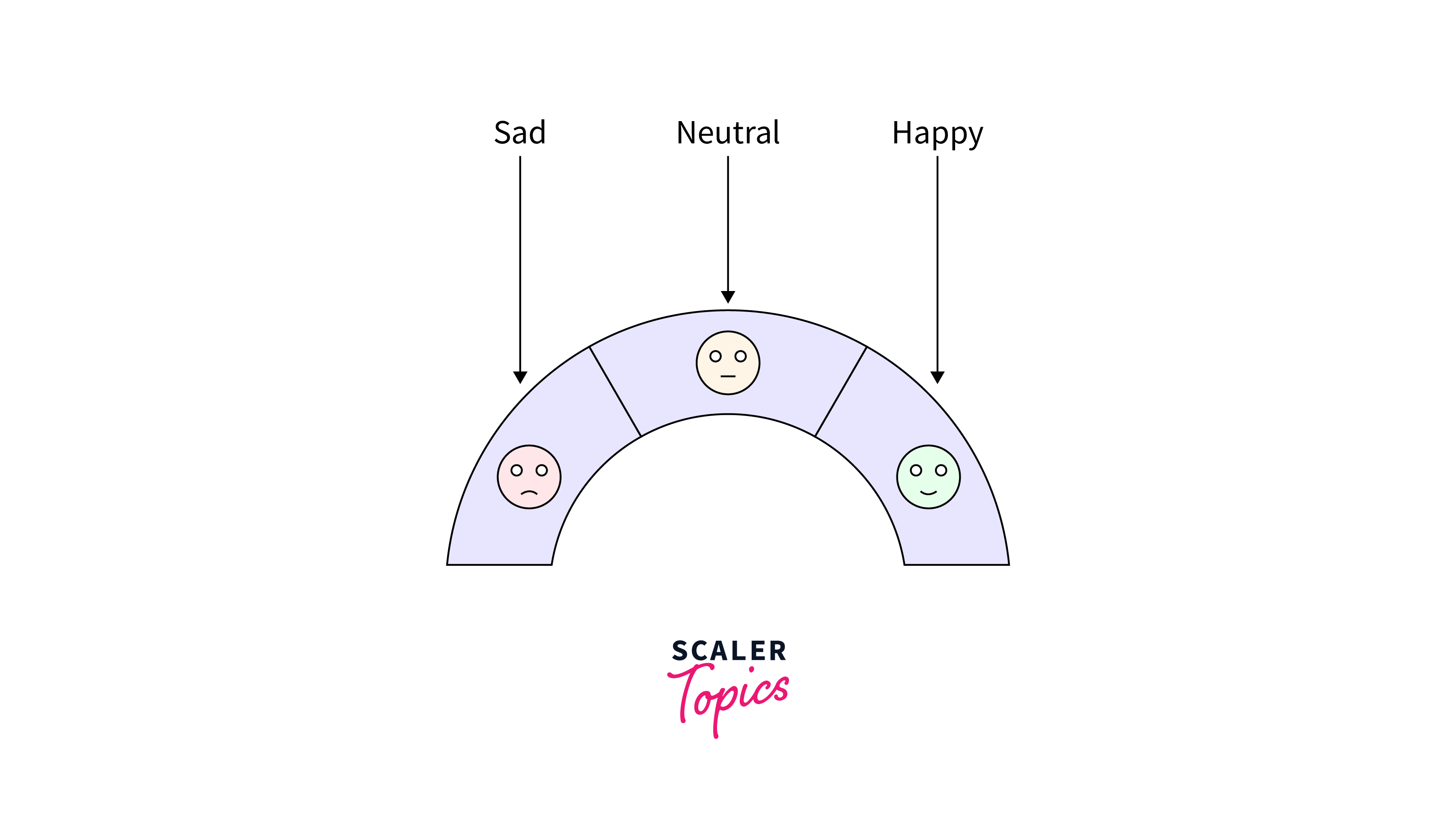 Sentiment Analysis