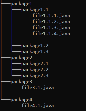 Structure of Java packages
