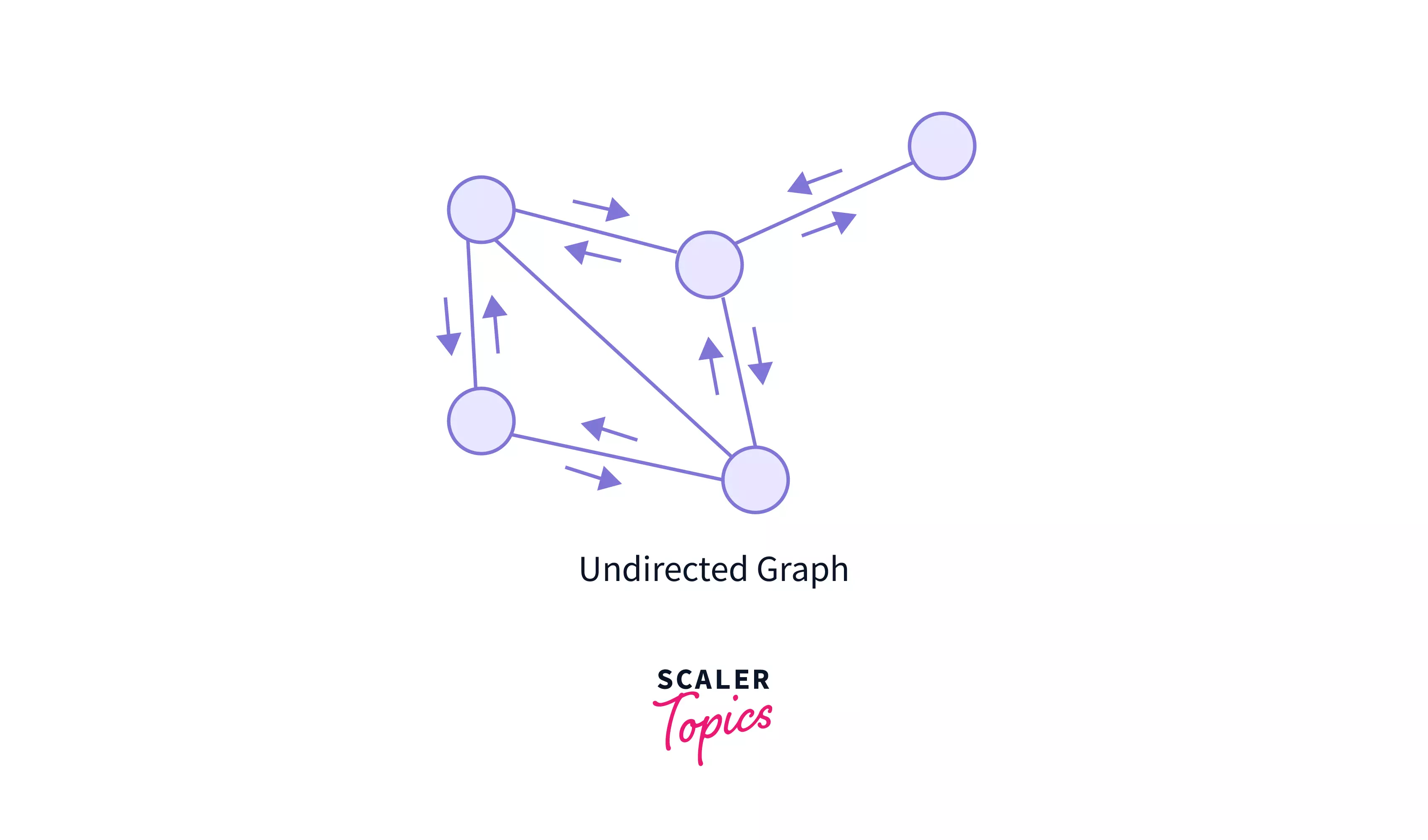 Undirected Graphs
