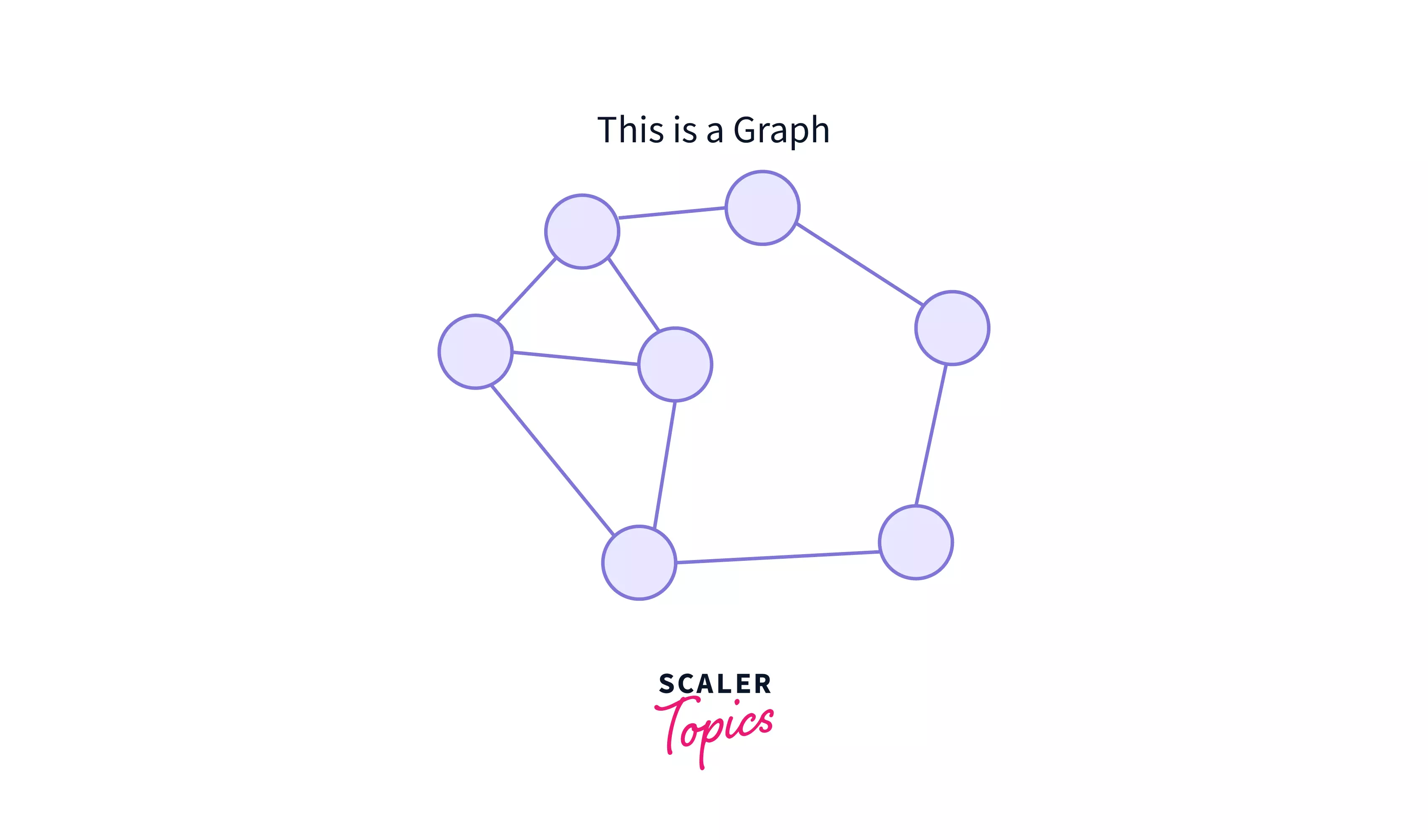 What is Graph in Data Structure