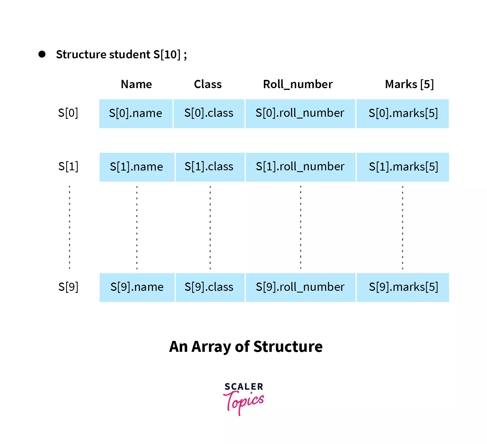 c array of struct assignment