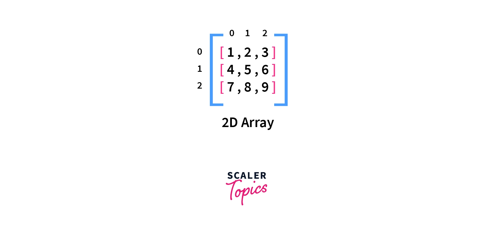 A 2D Array in Python