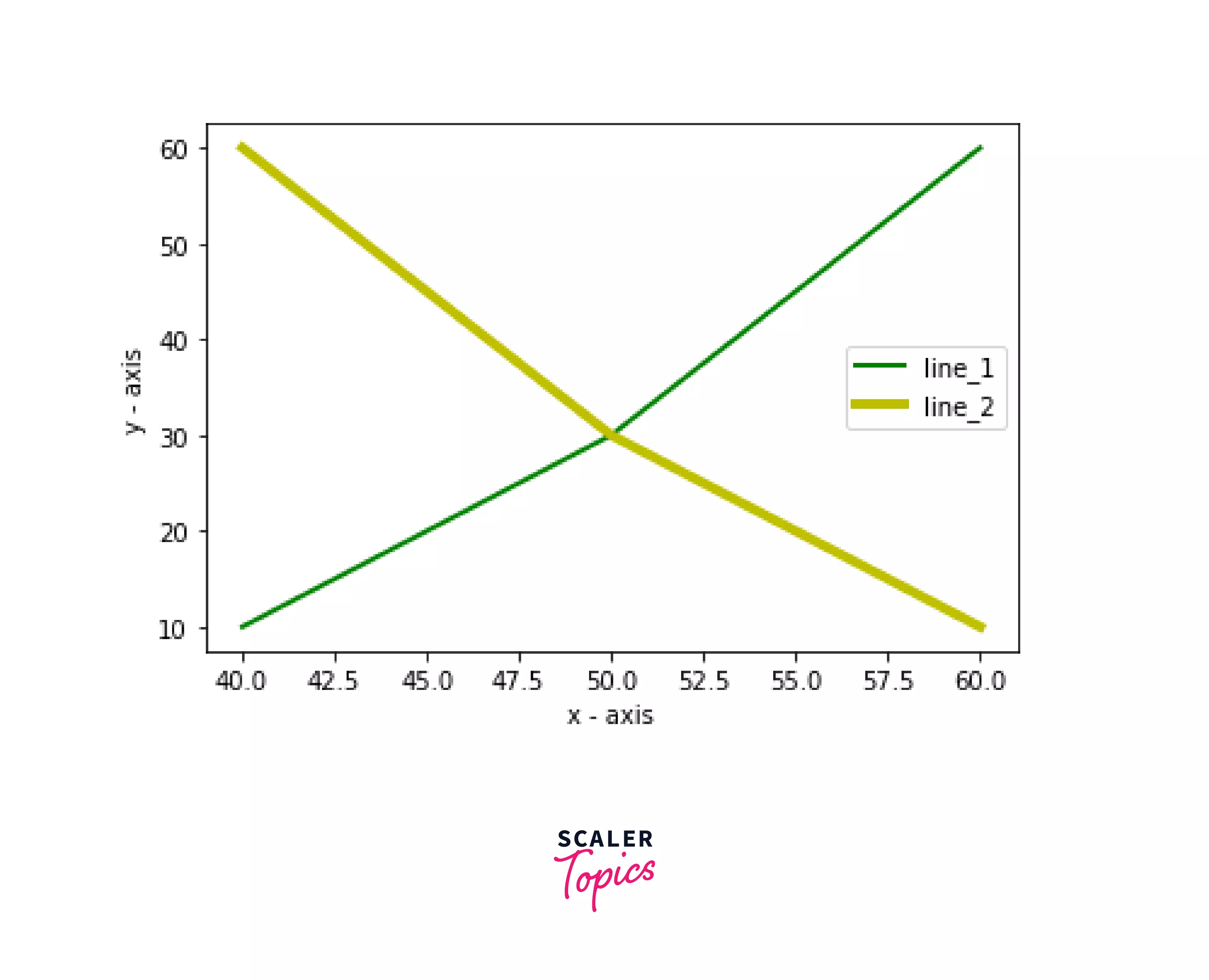 what-is-matplotlib-in-python-scaler-topics