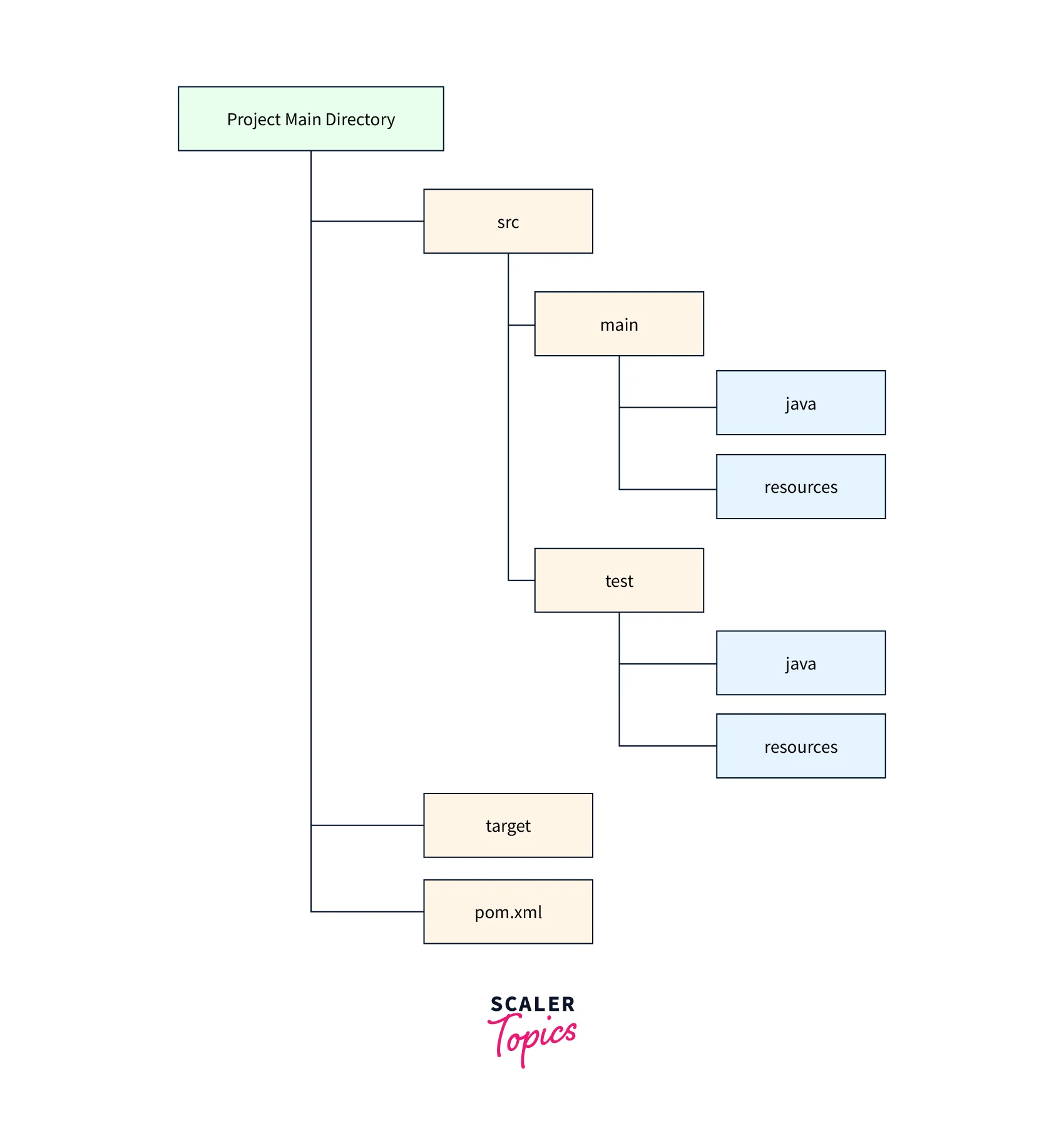 about-typical-layout