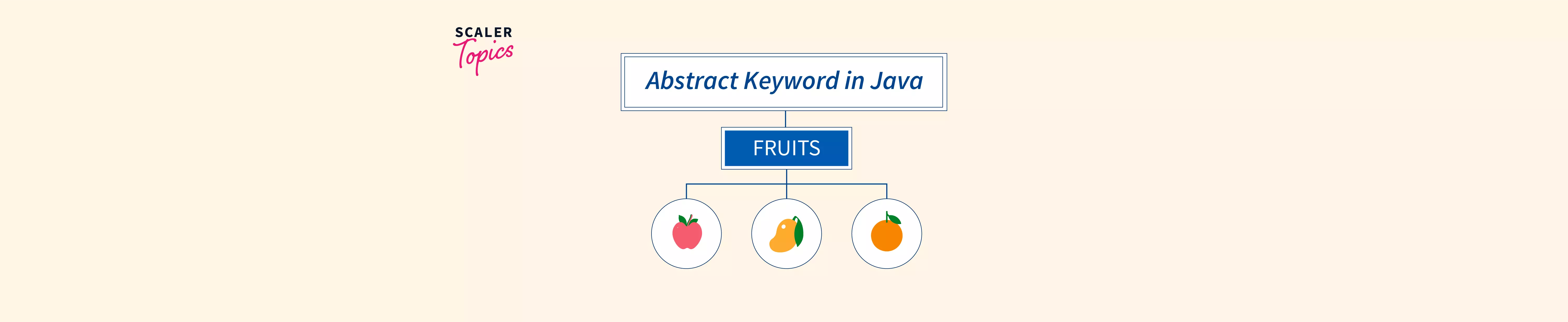 abstract-keyword-in-java-scaler-topics