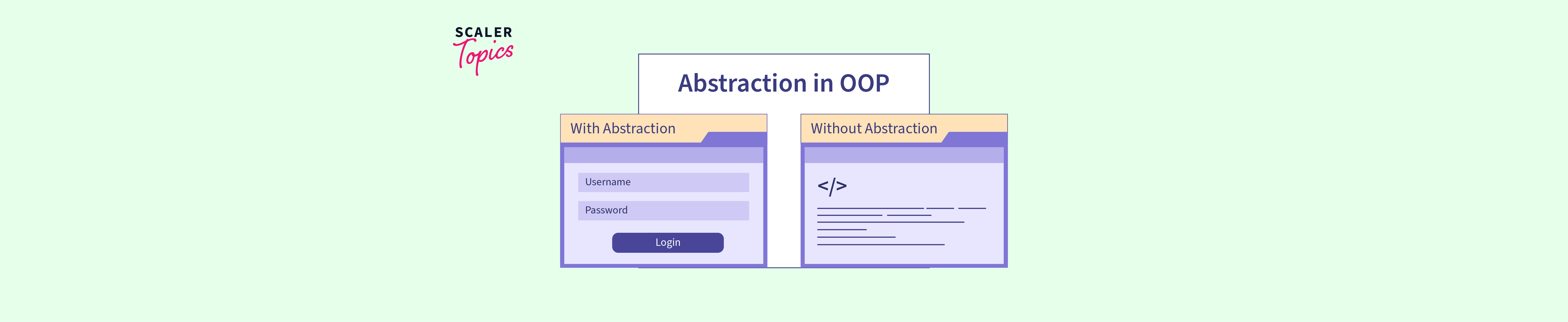 what-is-abstraction-in-oops-scaler-topics