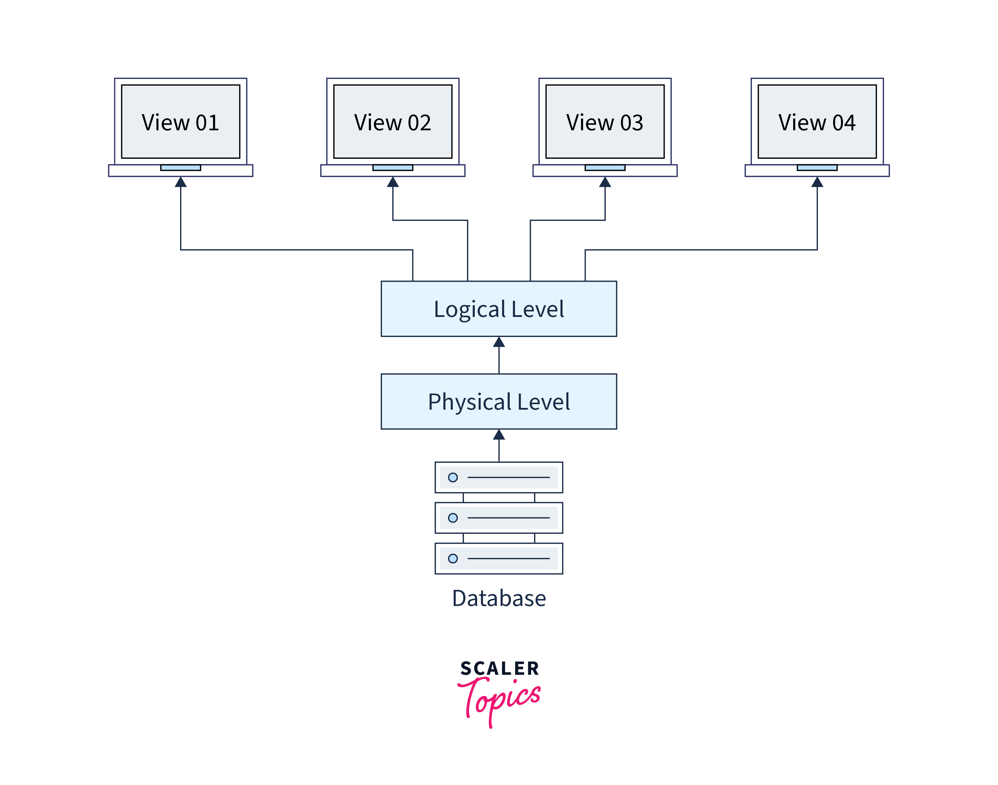 abstraction in r