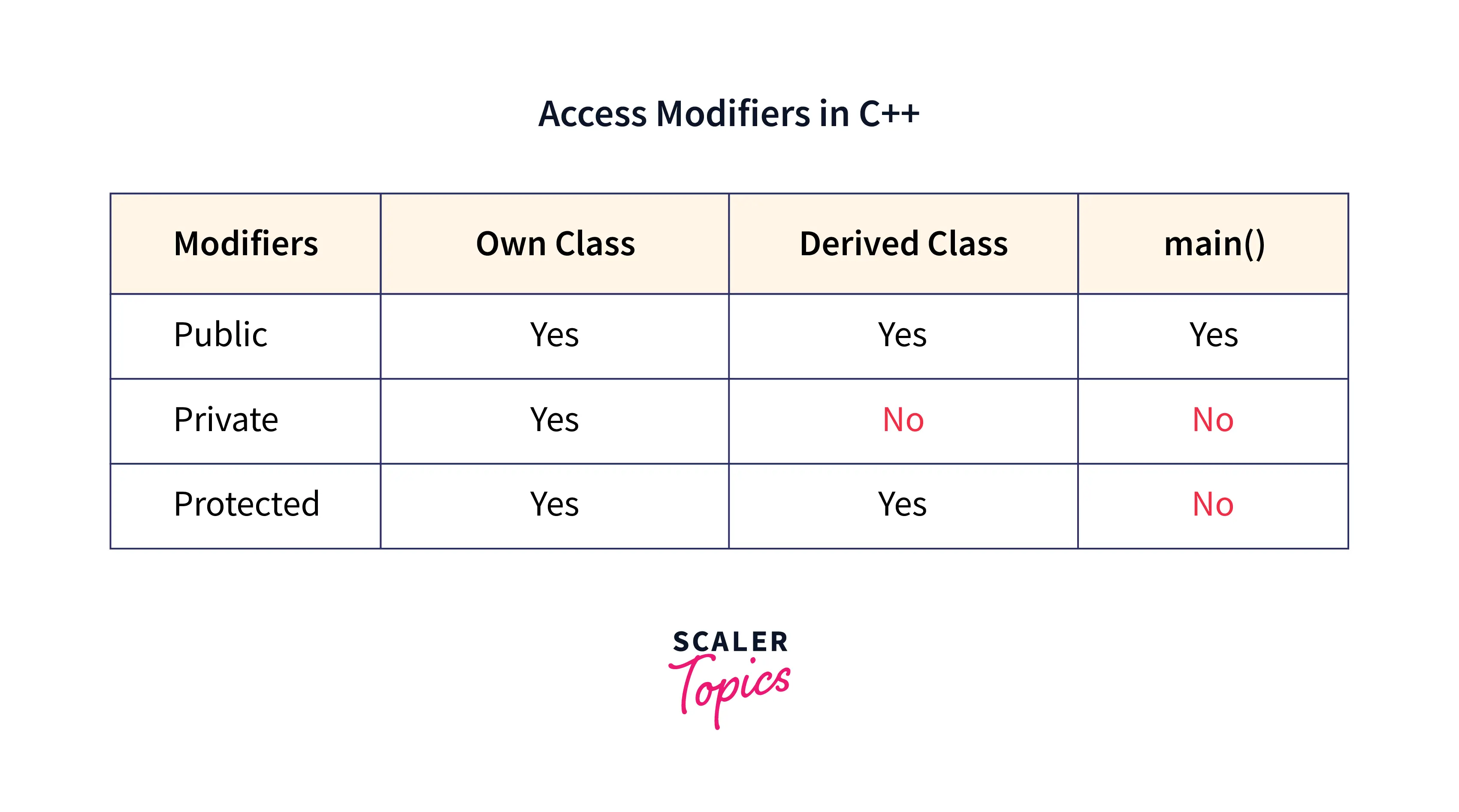 access-modifiers-in-cpp
