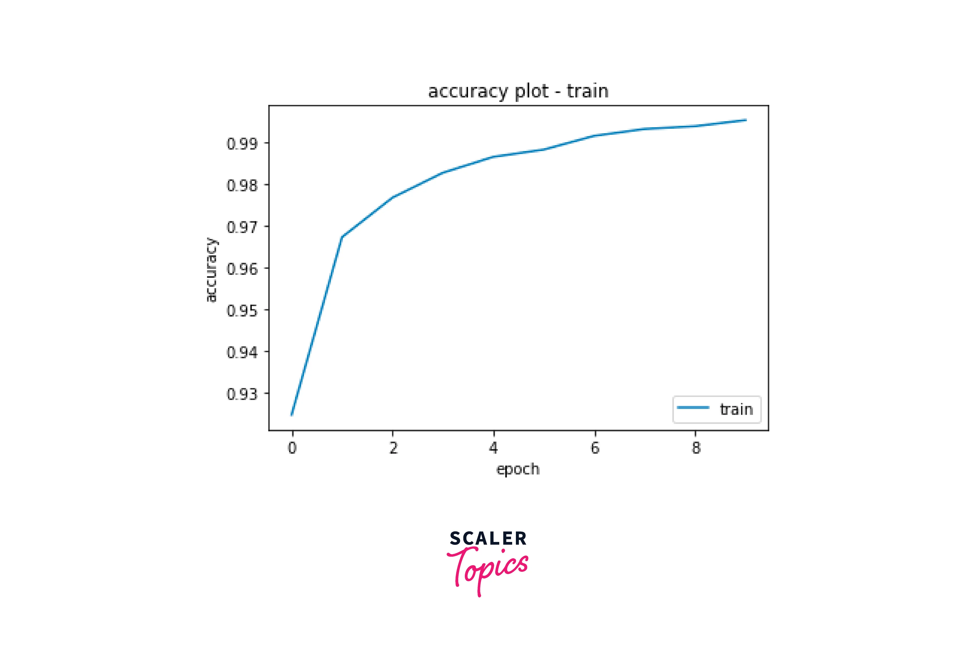 accuracy-graph