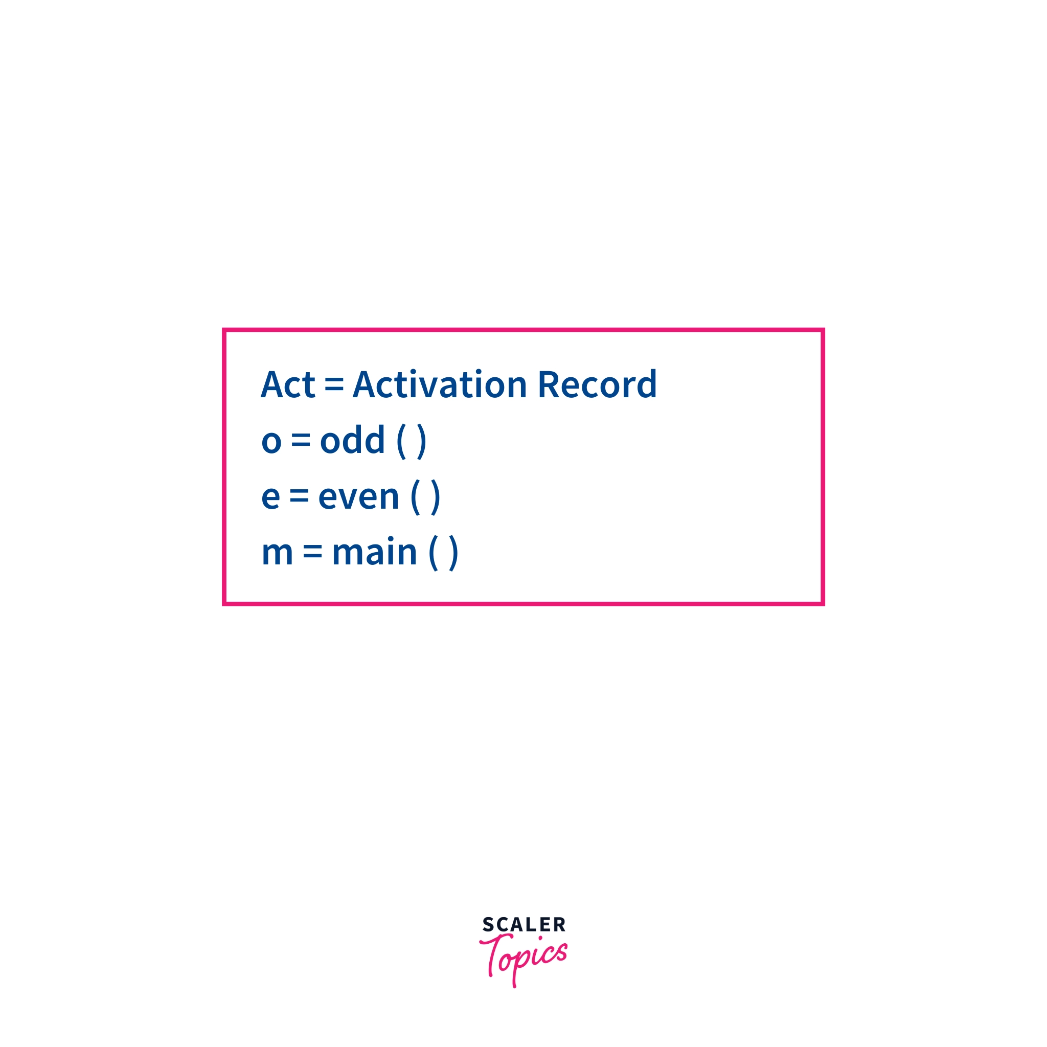 Activation Record to track program logic in respect of program stack