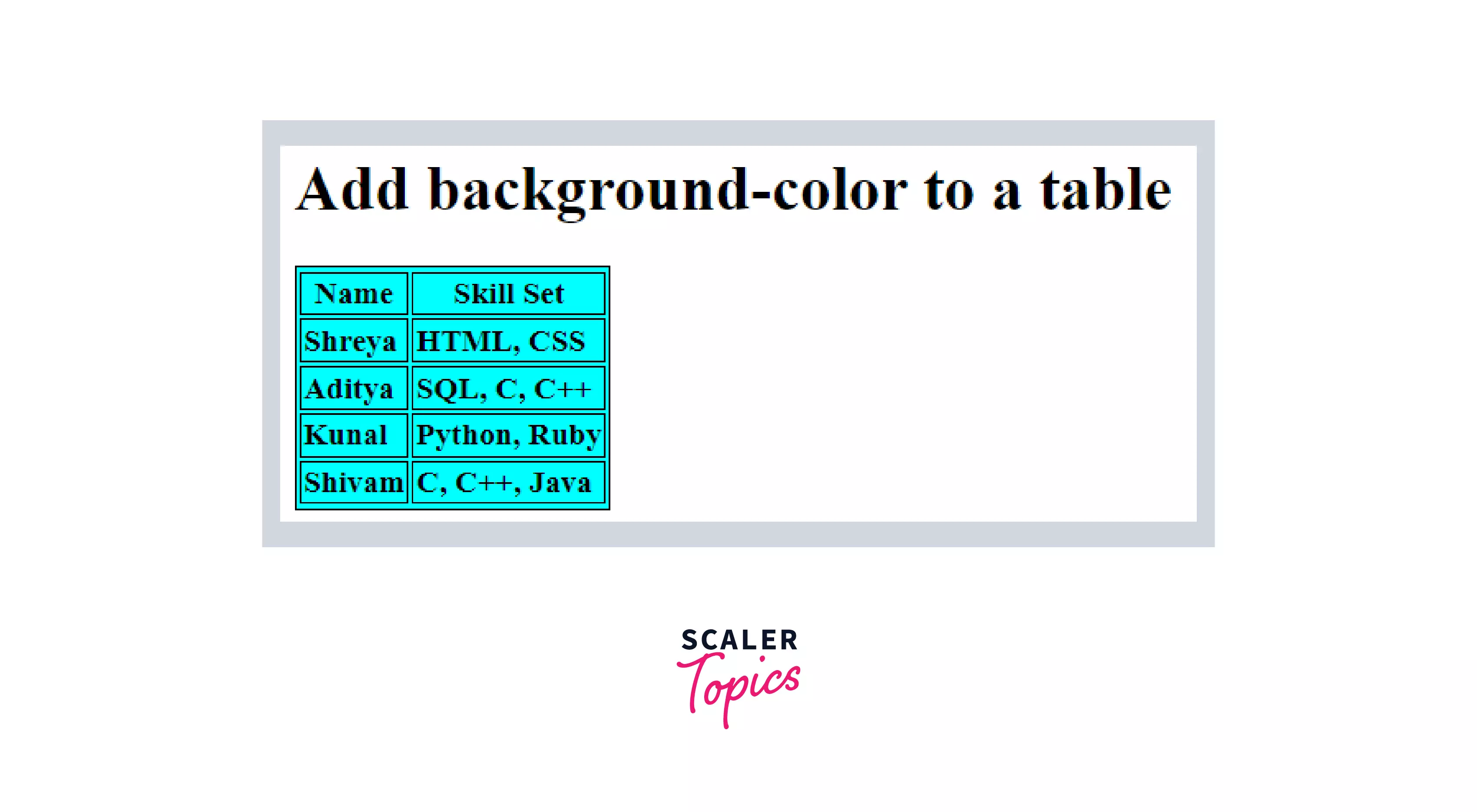 table> Tag in HTML | Scaler Topics” style=”width:100%”><figcaption style=