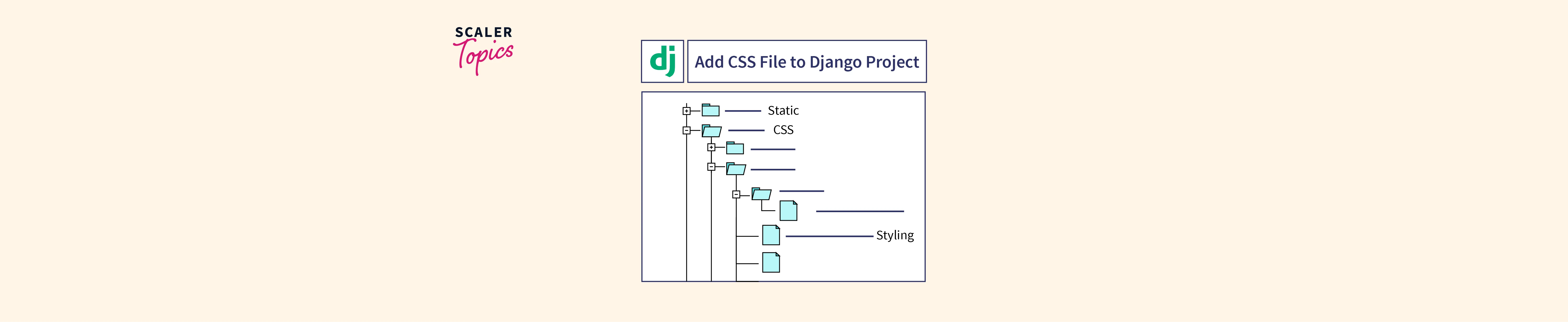 django css file location