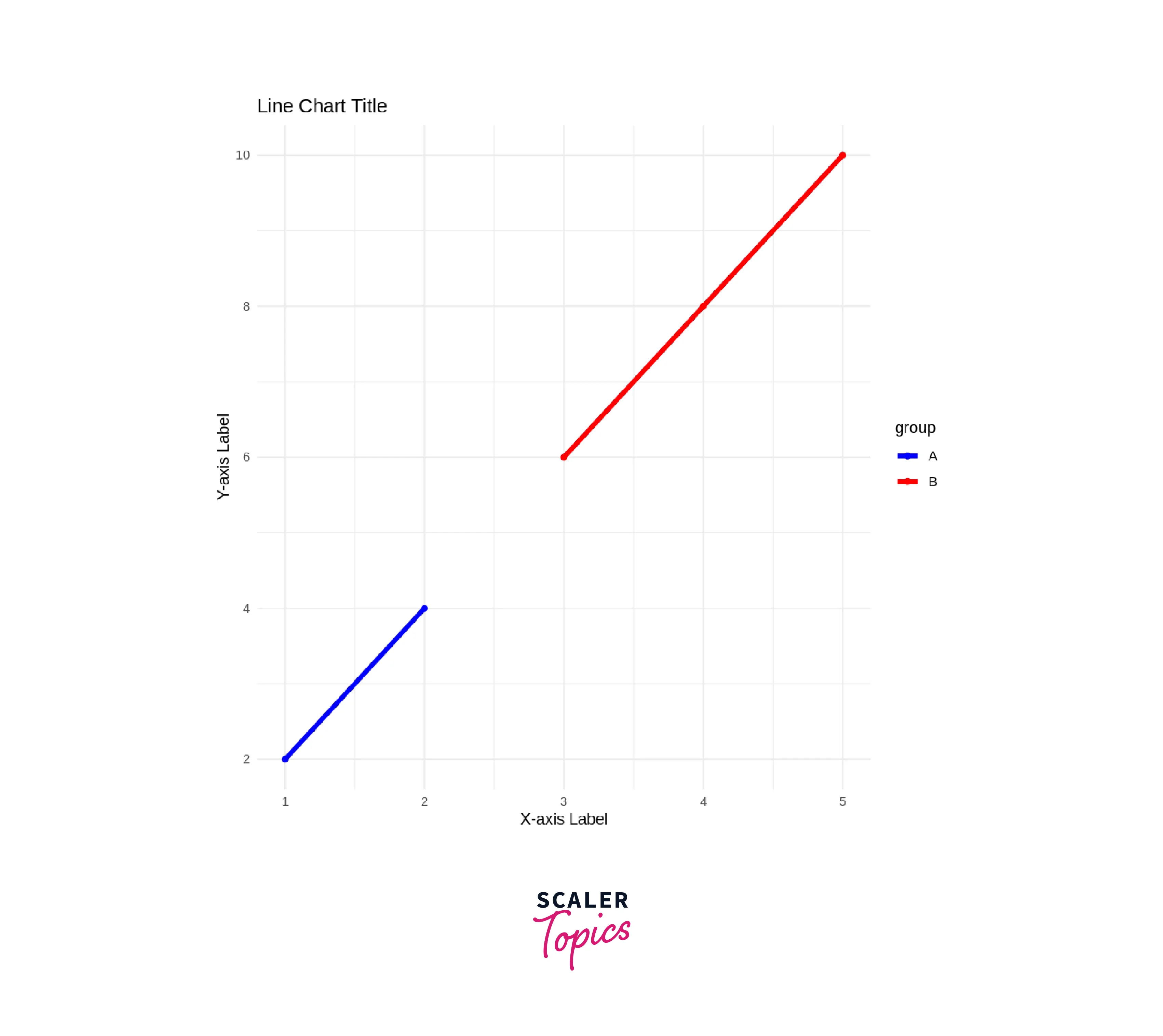 add line chart title color and labels output