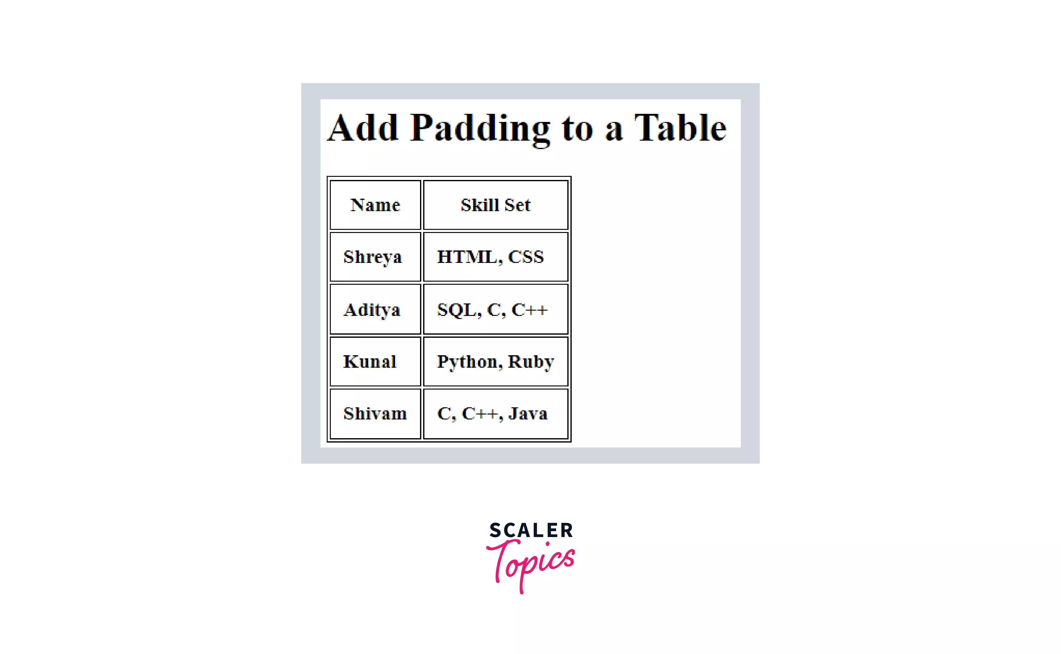 add padding to a table