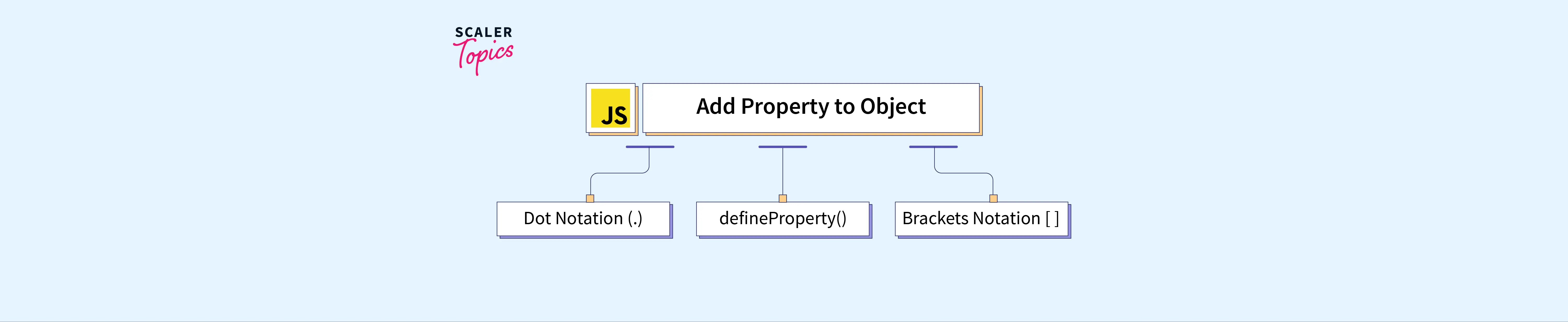 assign property to object