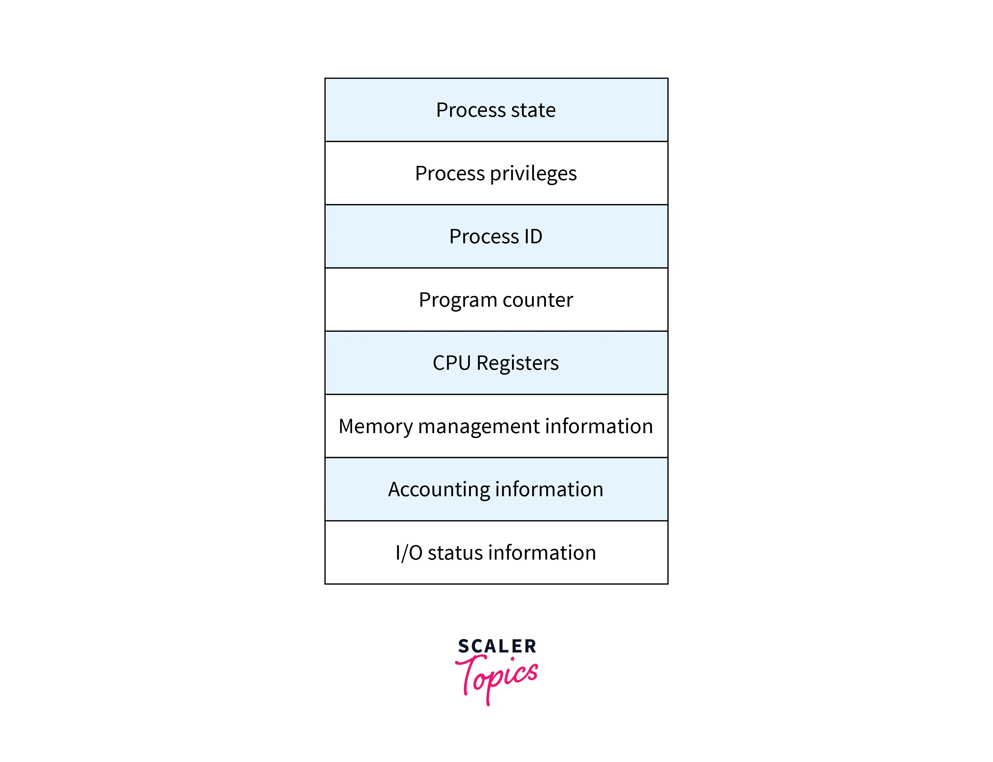 Additional Benefits of Using OS